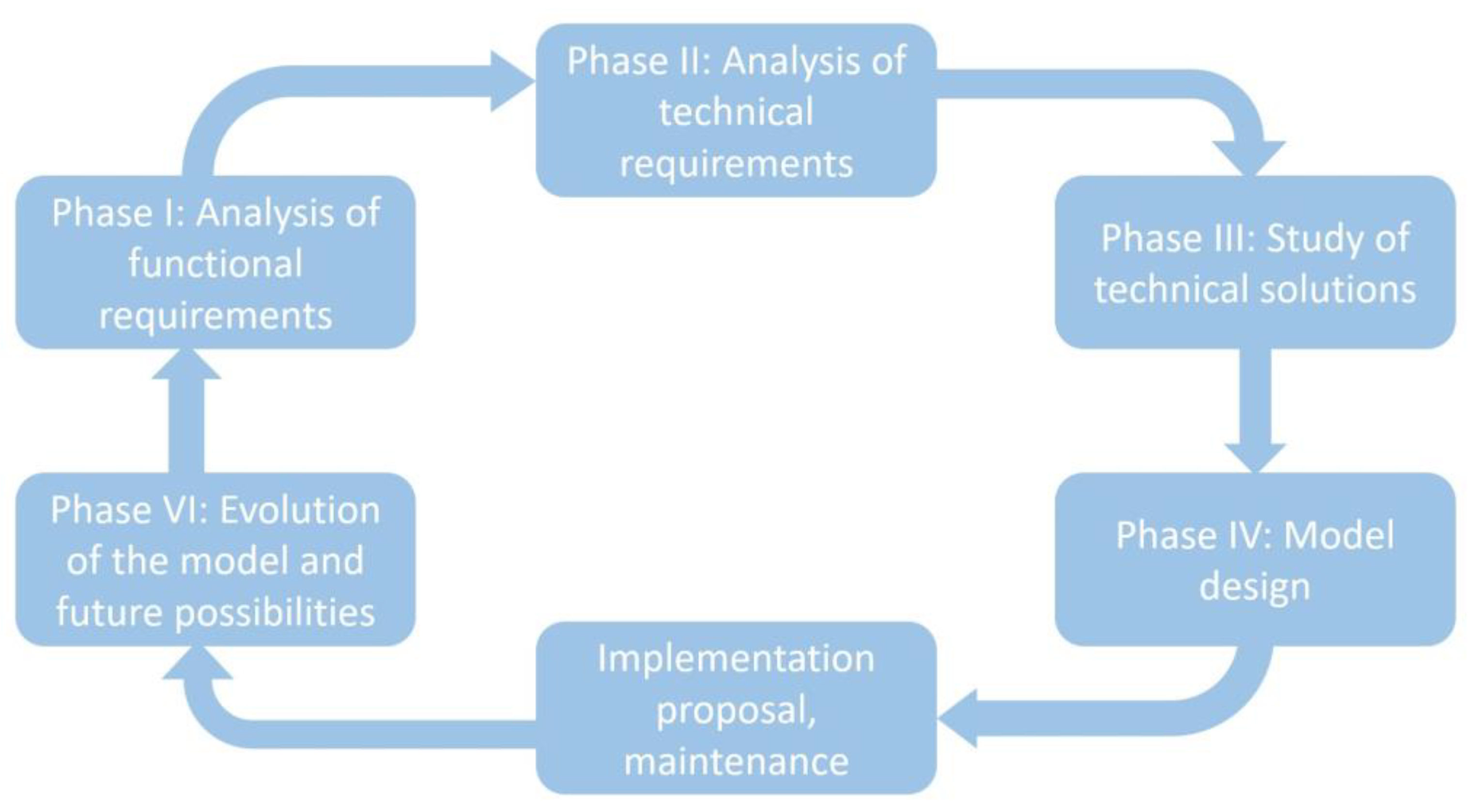 Informatics 08 00087 g001 Informatics 08 00087 g001