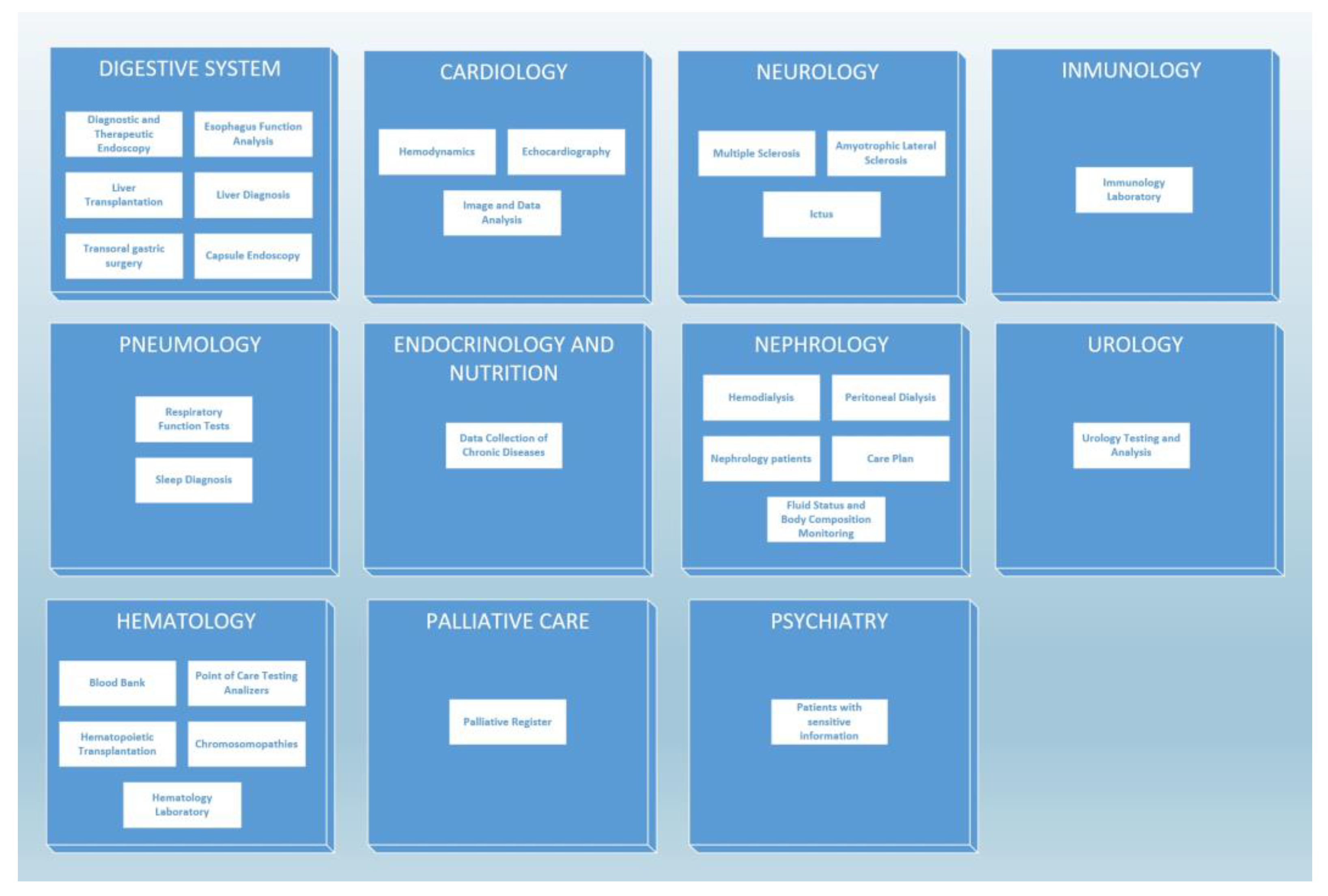 Informatics 08 00087 g003 Informatics 08 00087 g003