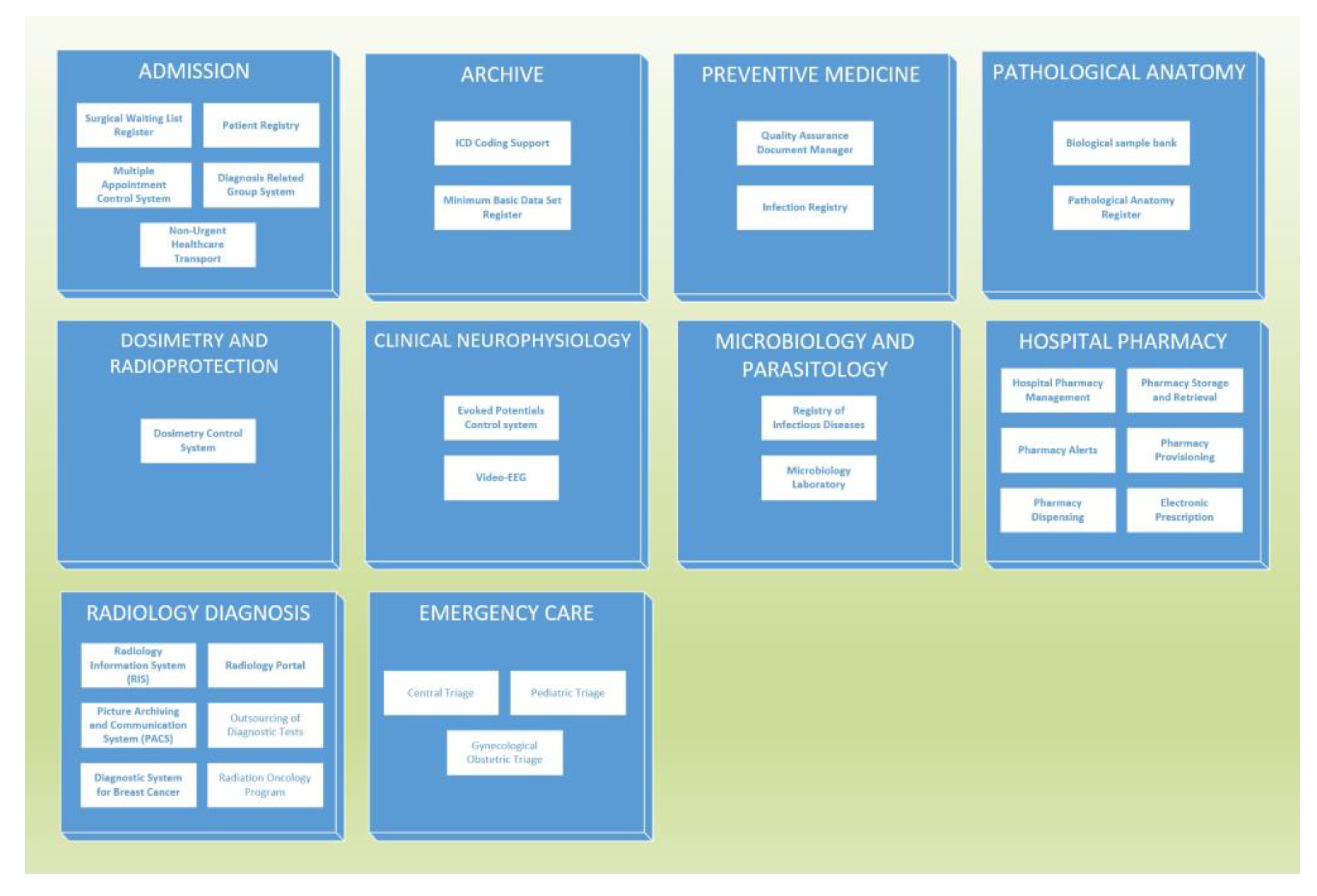 Informatics 08 00087 g004 Informatics 08 00087 g004