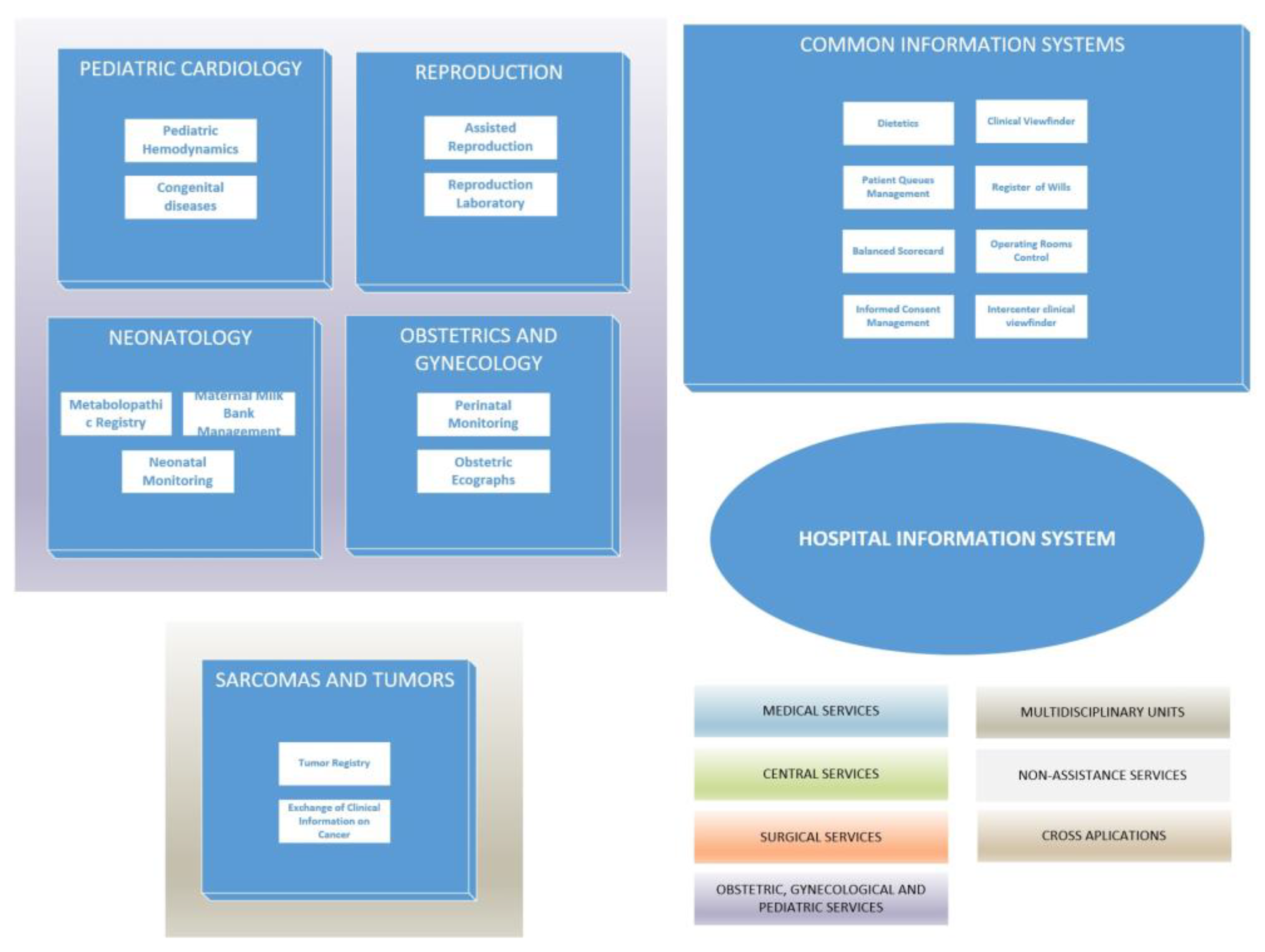 Informatics 08 00087 g006 Informatics 08 00087 g006