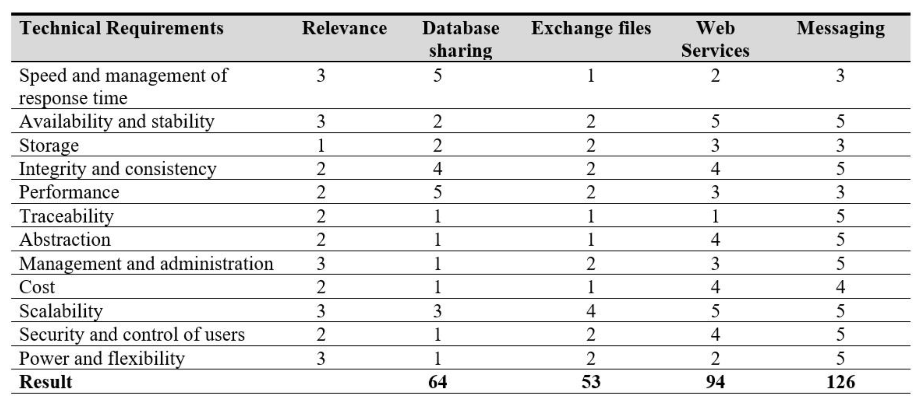 Informatics 08 00087 g007 Informatics 08 00087 g007