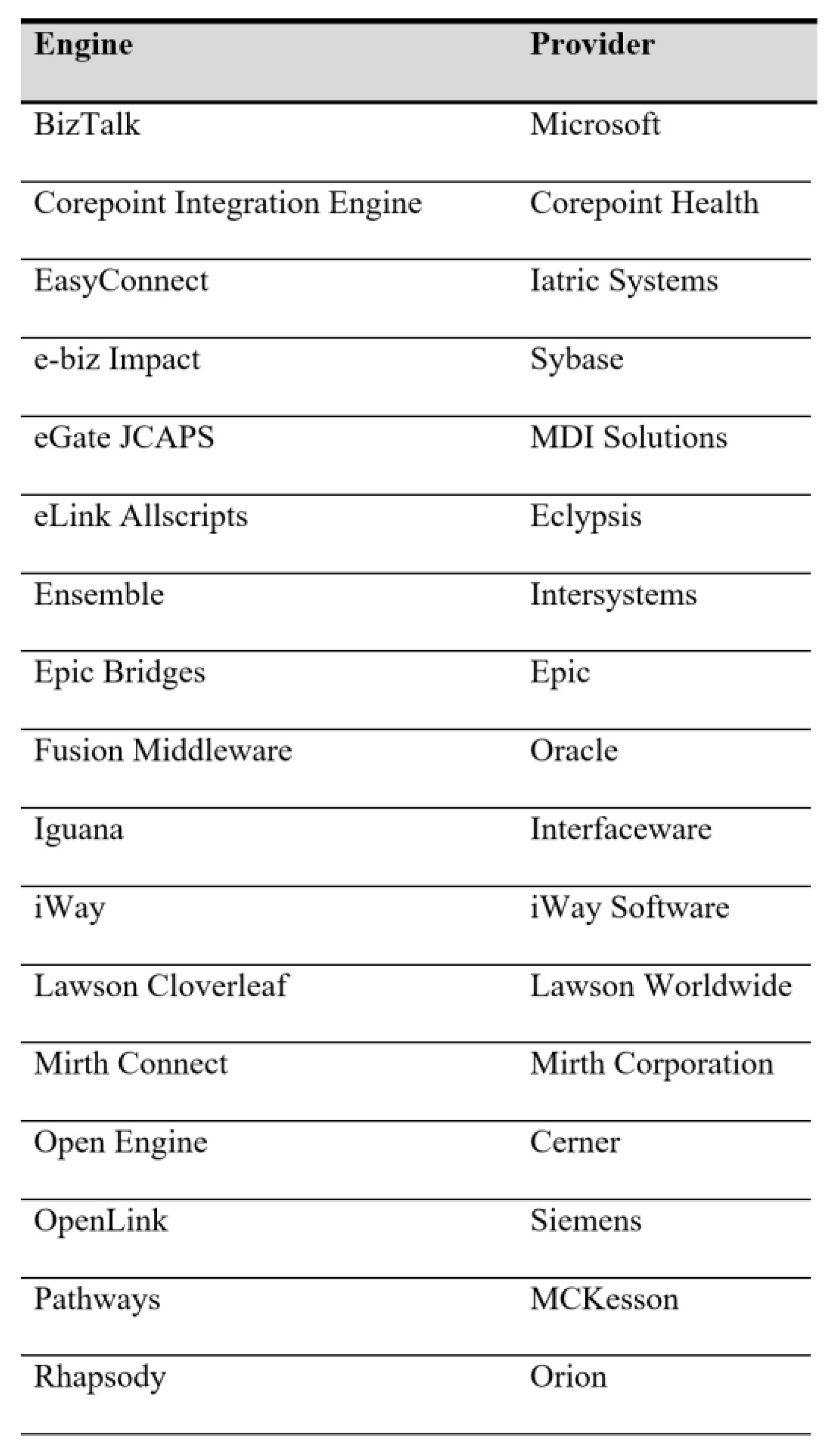 Informatics 08 00087 g008 Informatics 08 00087 g008