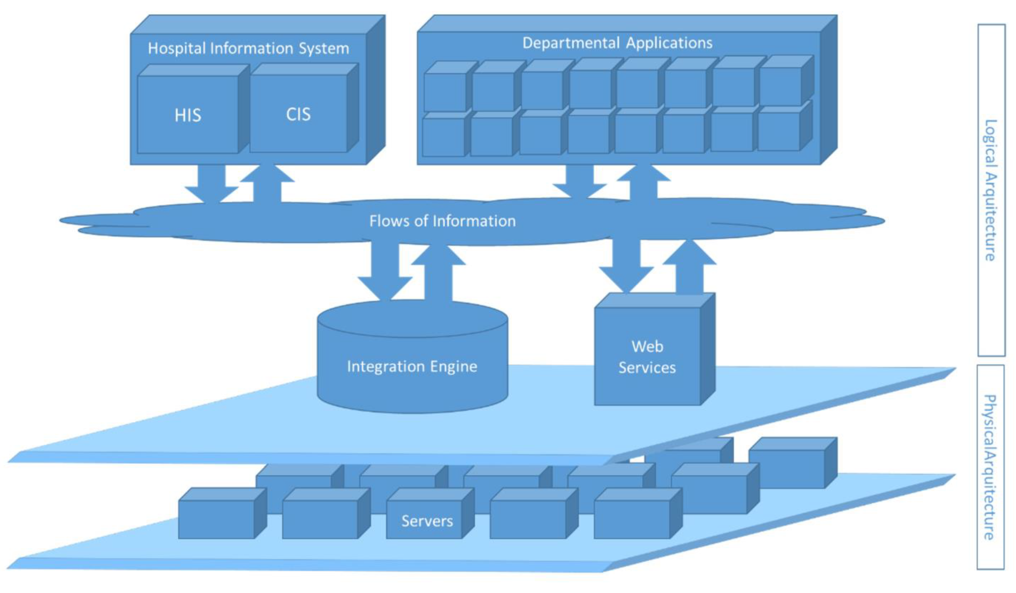 Informatics 08 00087 g009 Informatics 08 00087 g009