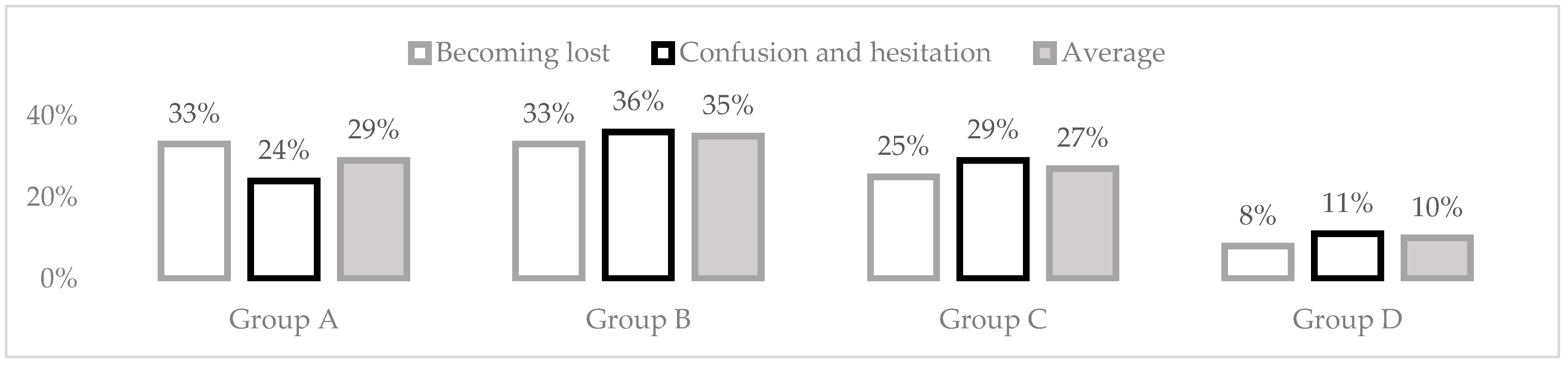 Informatics 08 00088 g008