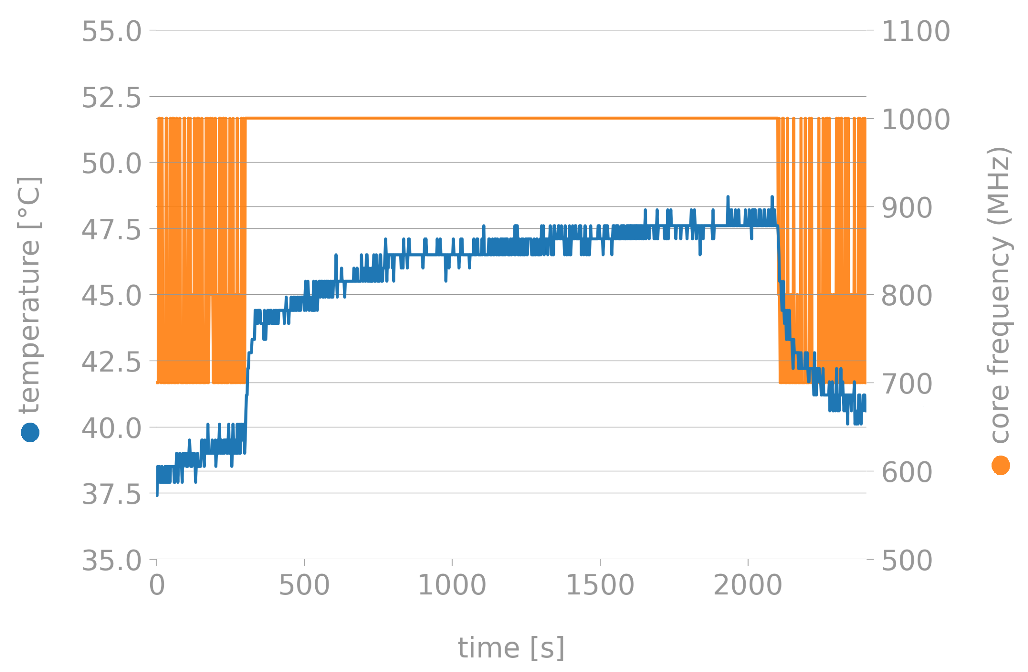 Informatics 09 00002 g005