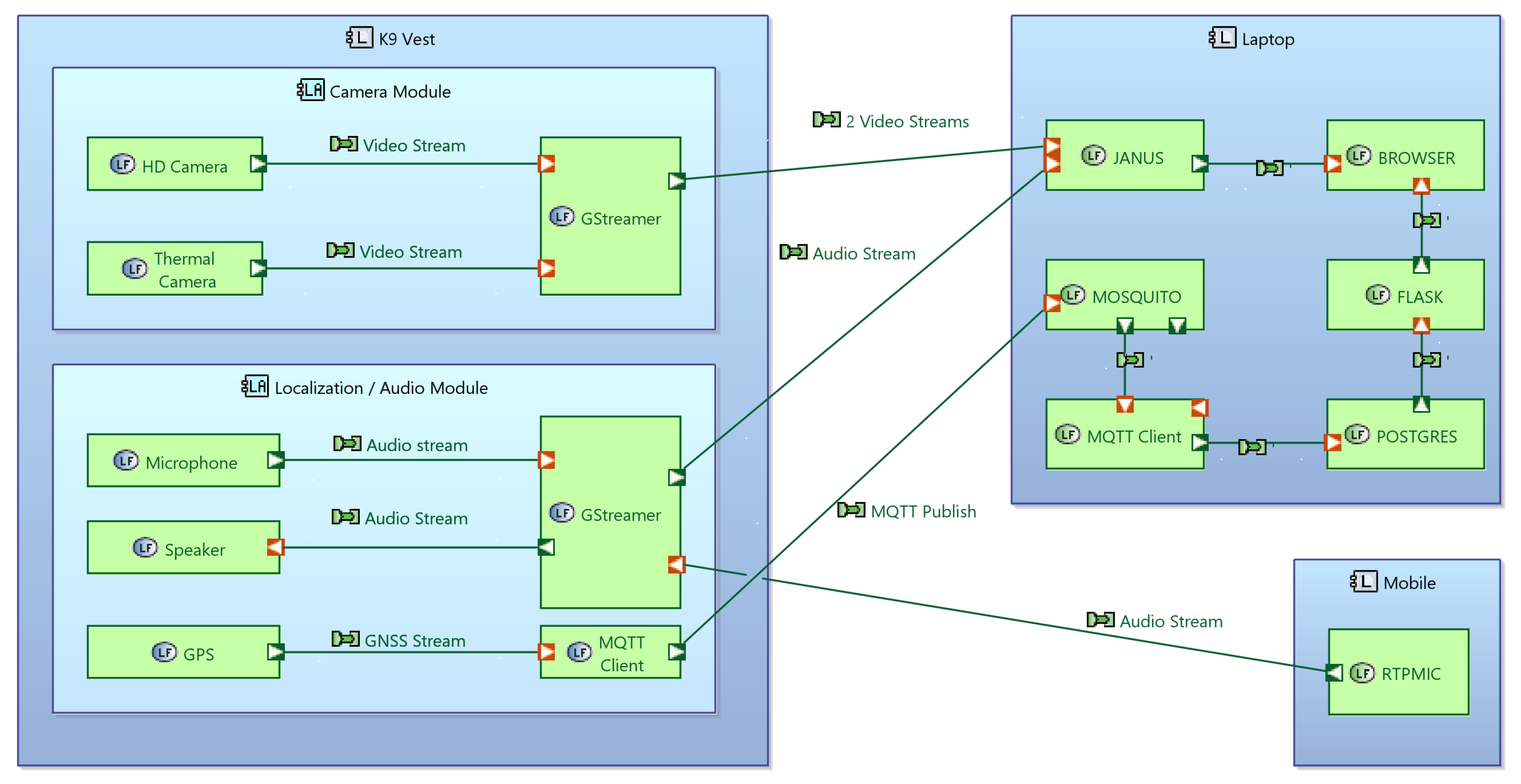 Informatics 09 00002 g007