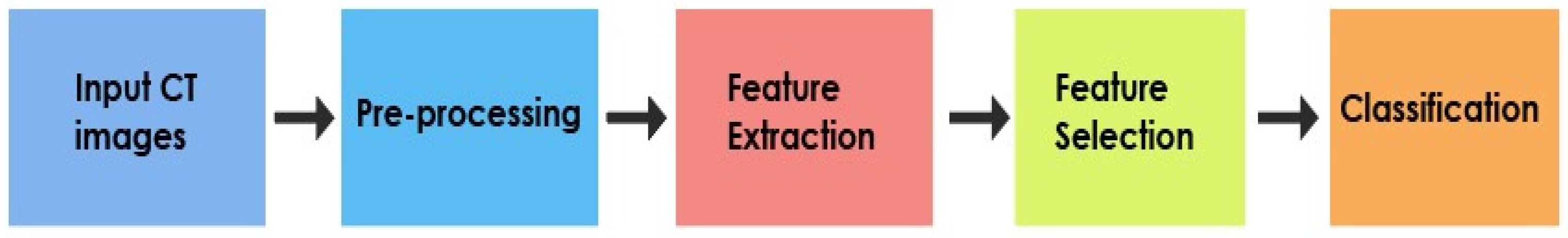 Informatics 09 00004 g002