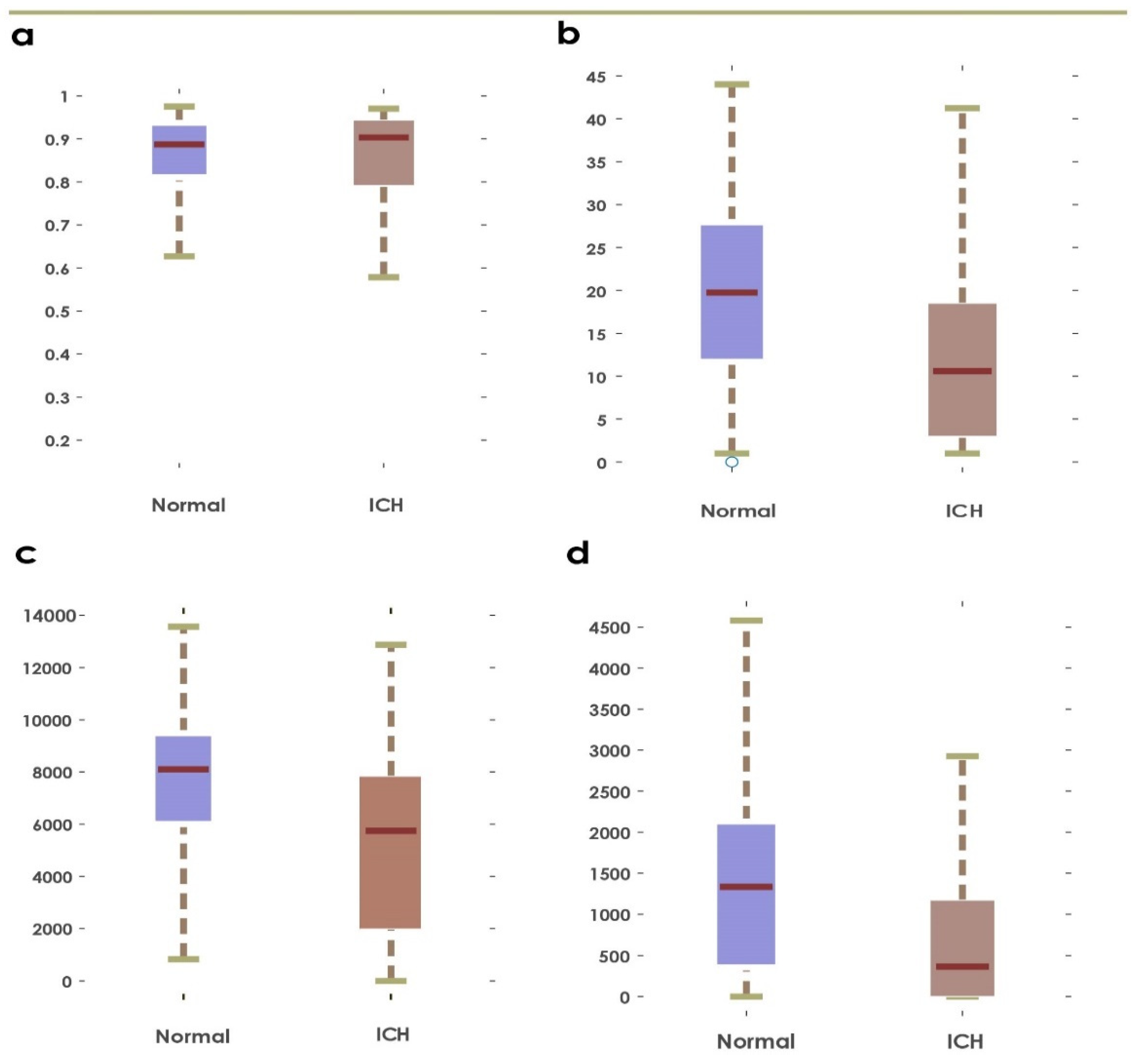 Informatics 09 00004 g004