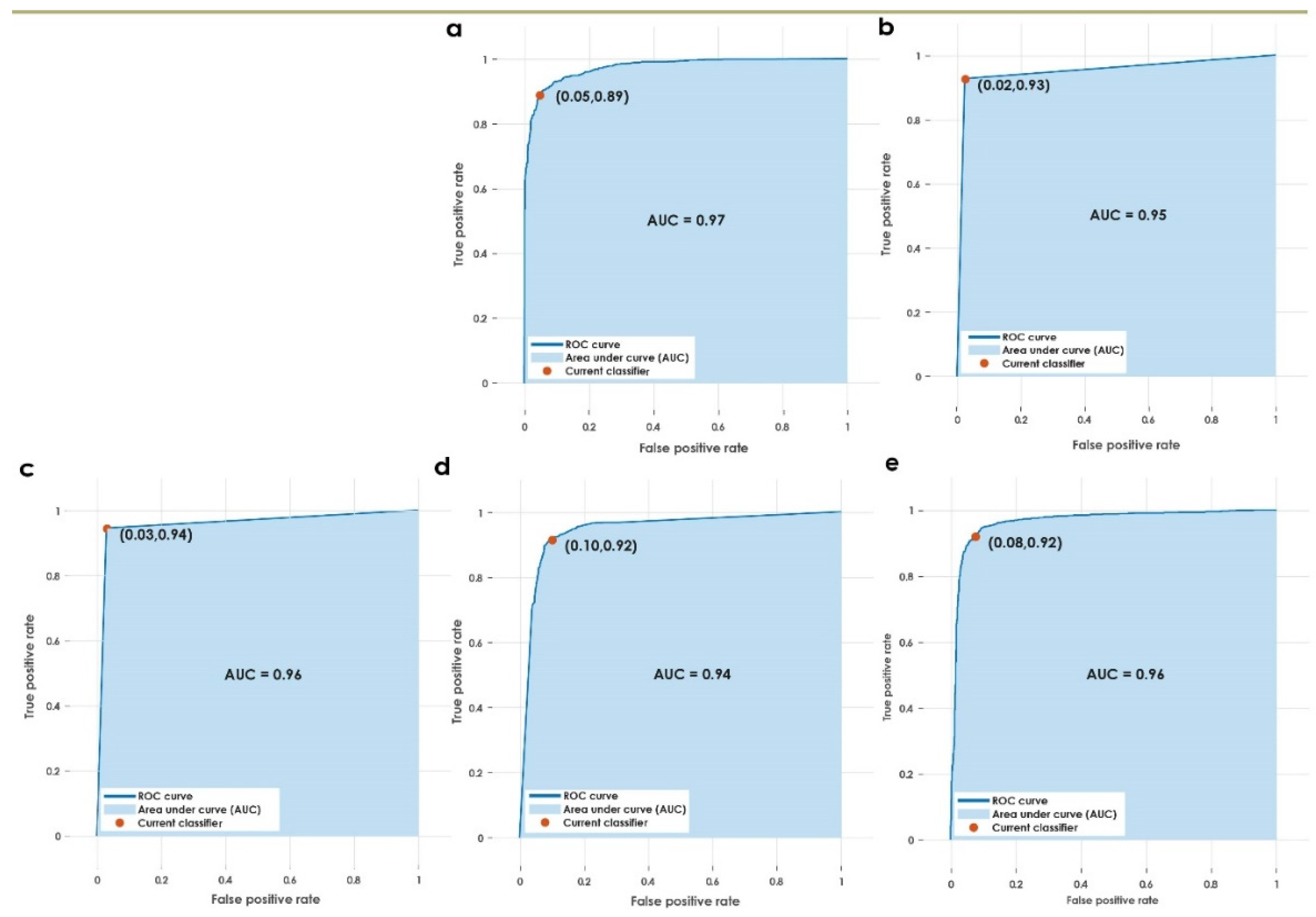 Informatics 09 00004 g005