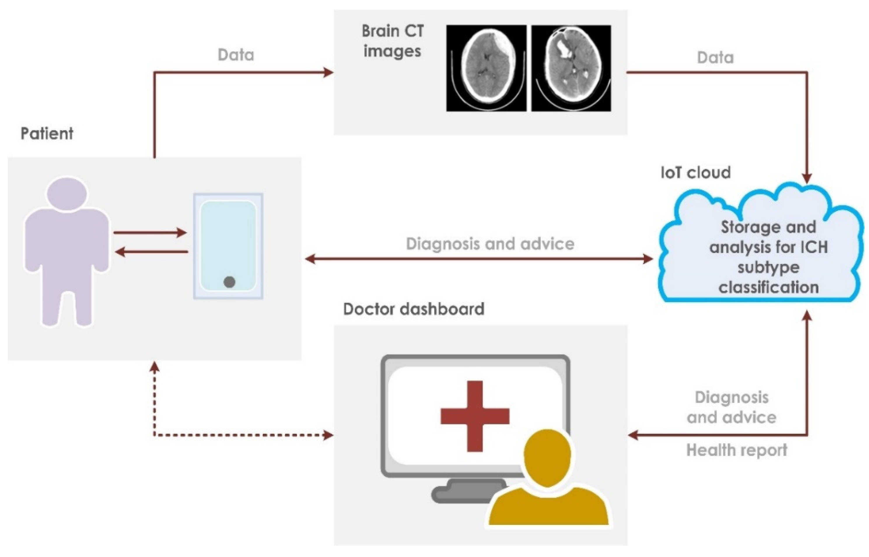 Informatics 09 00004 g006