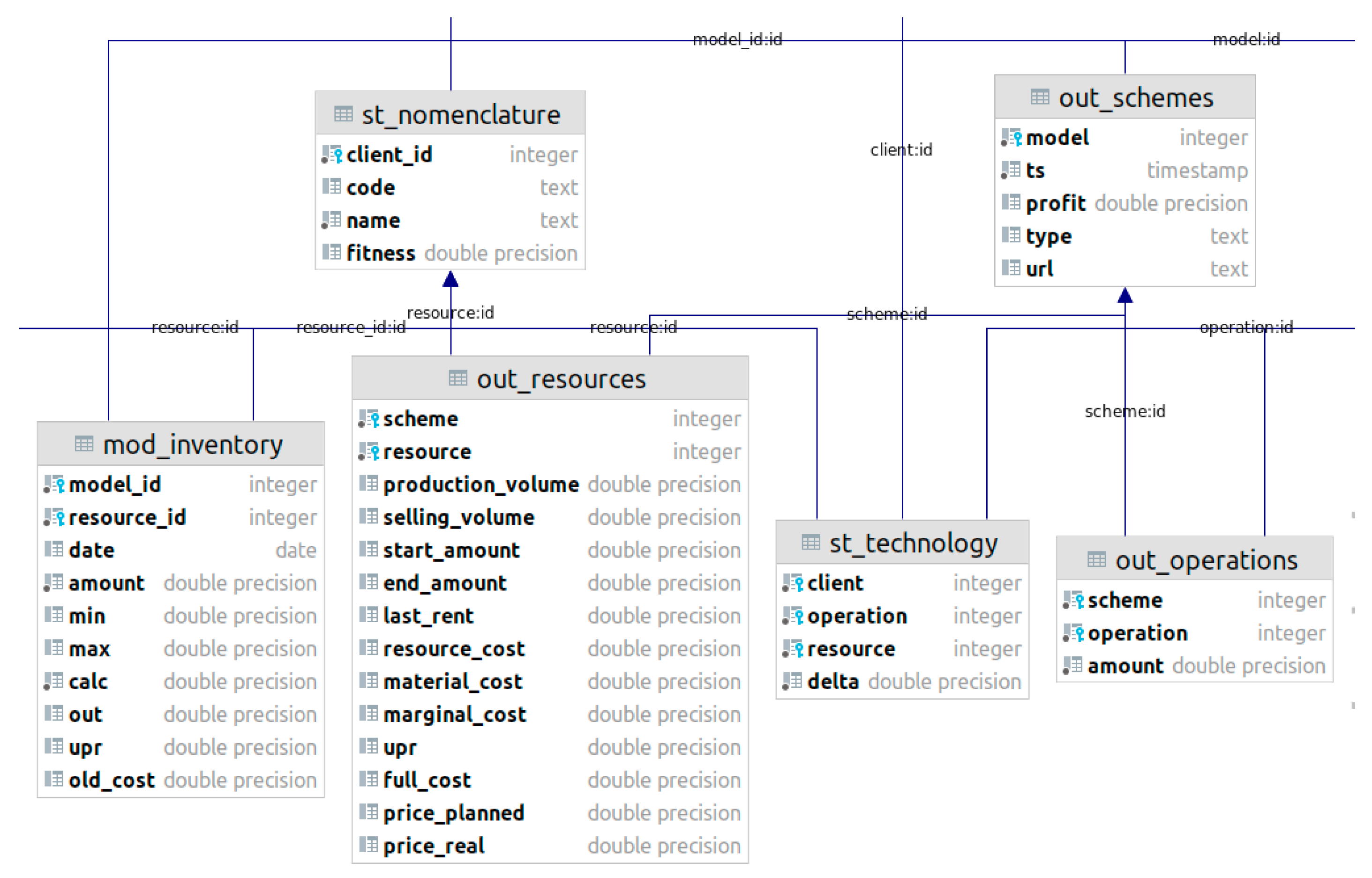 Informatics 09 00005 g001