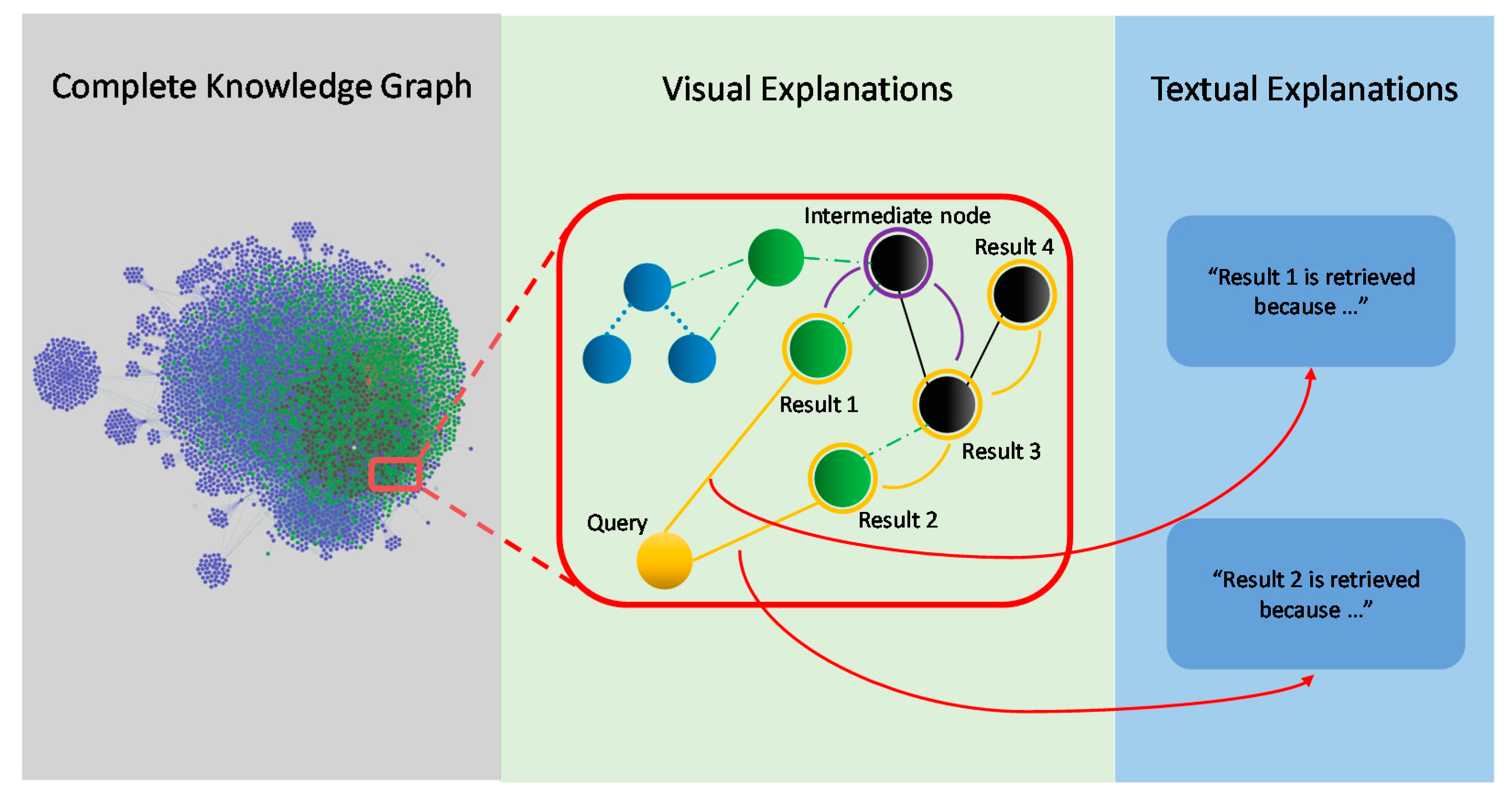 Informatics 09 00006 g003