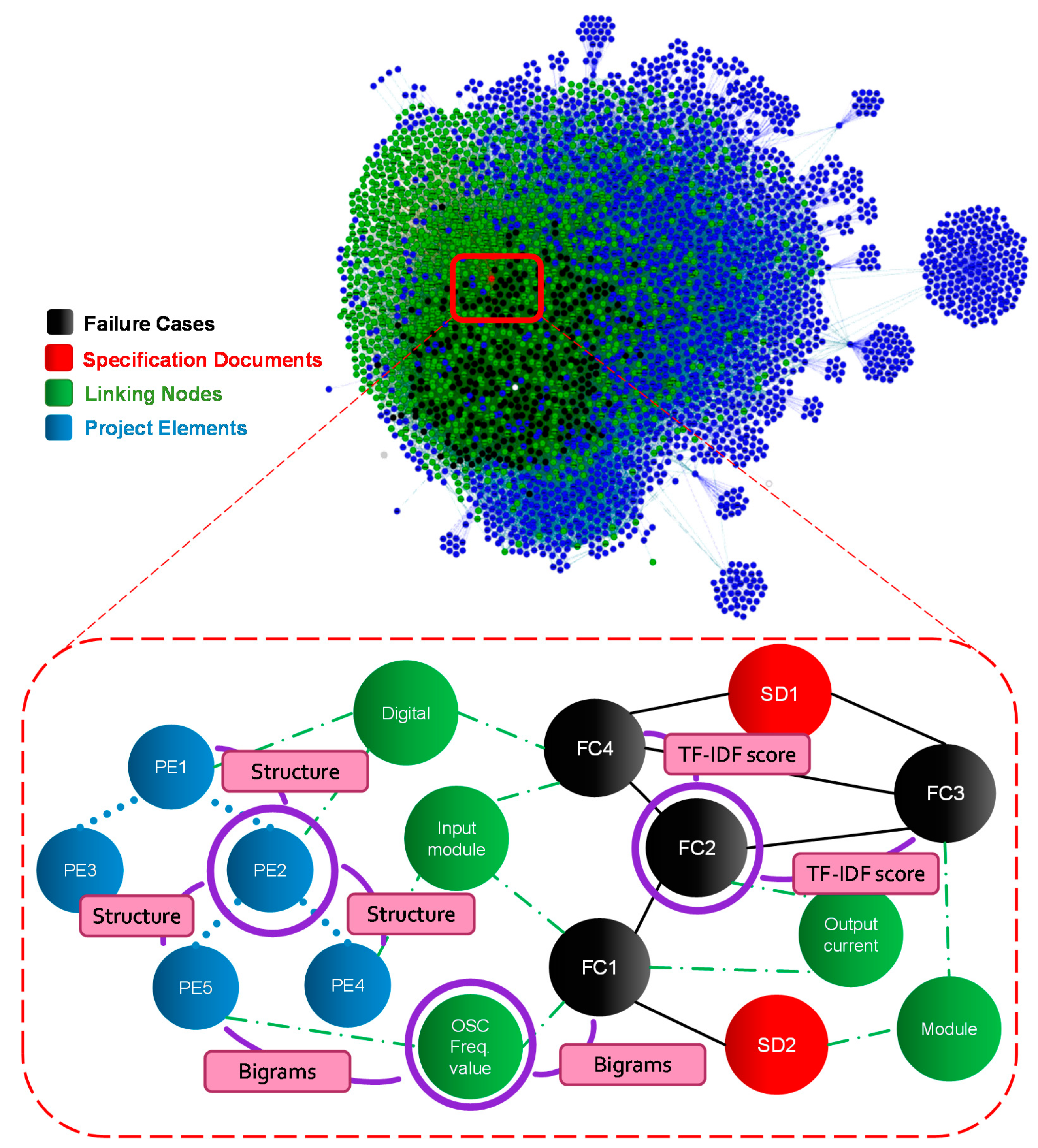 Informatics 09 00006 g004