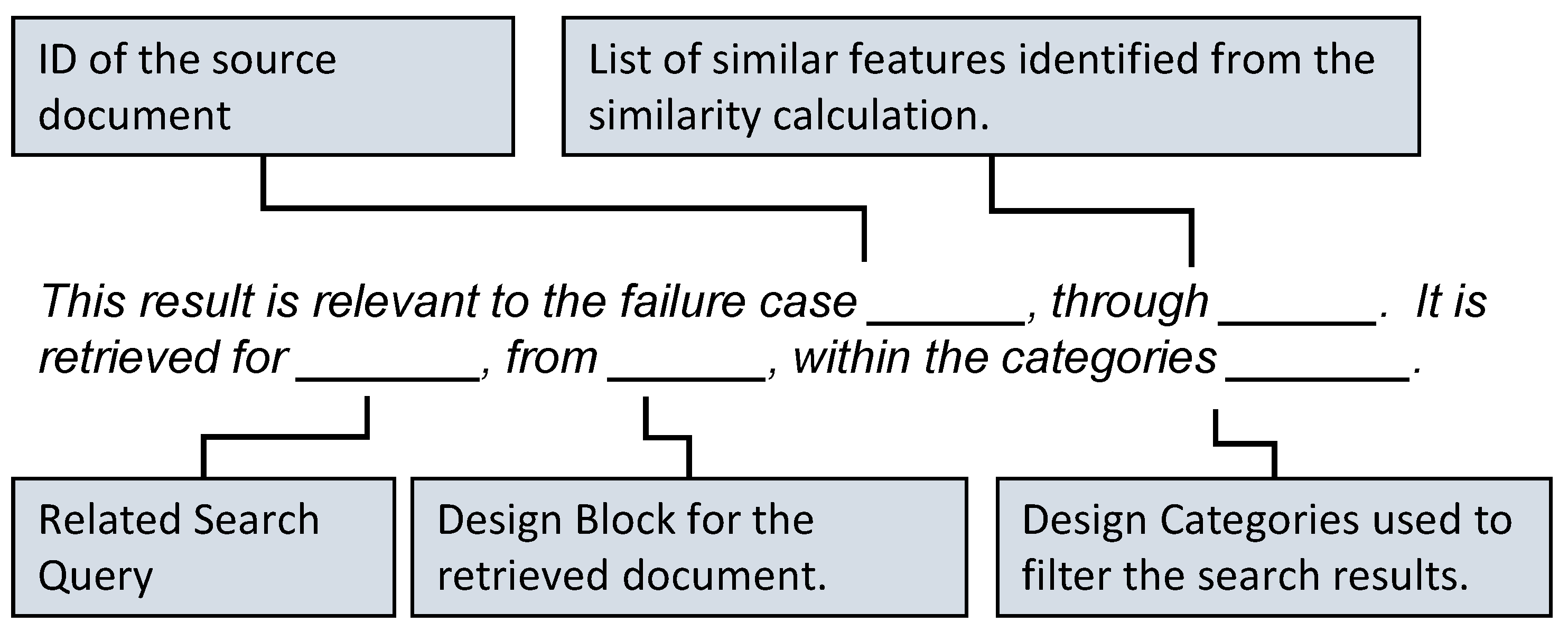 Informatics 09 00006 g005