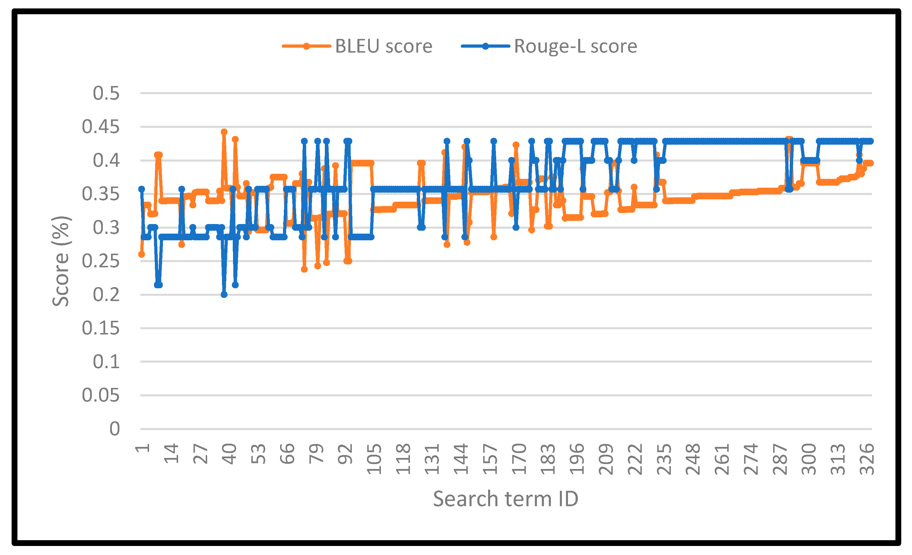 Informatics 09 00006 g006