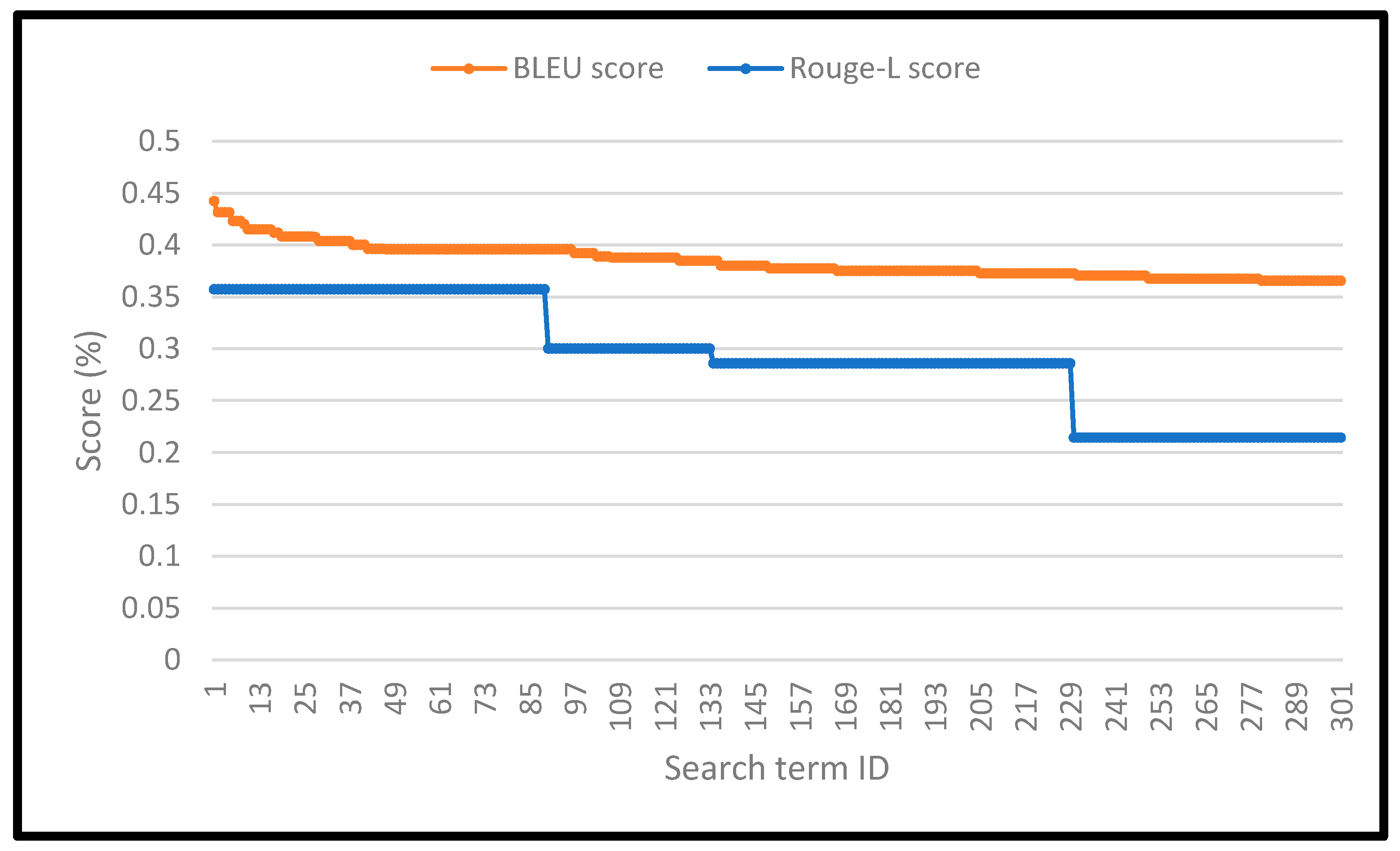 Informatics 09 00006 g007
