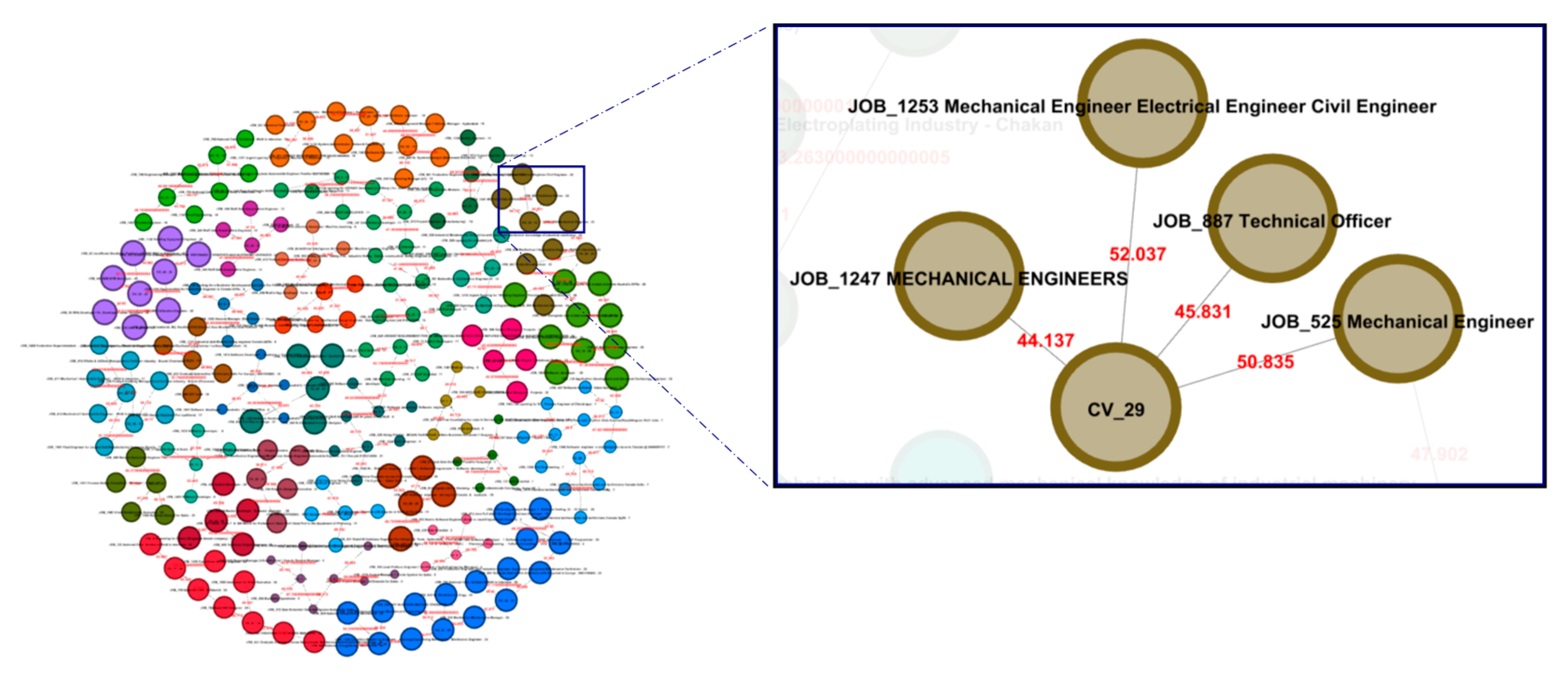 Informatics 09 00006 g008