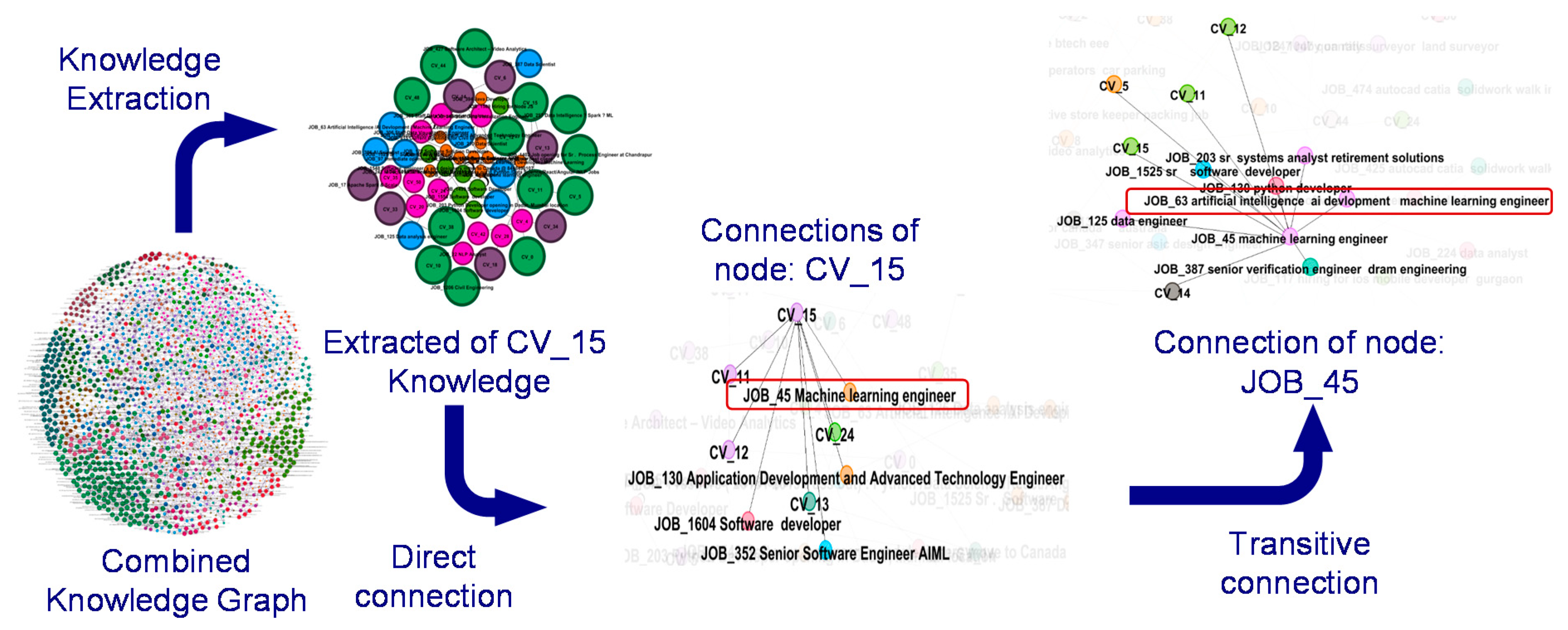 Informatics 09 00006 g009