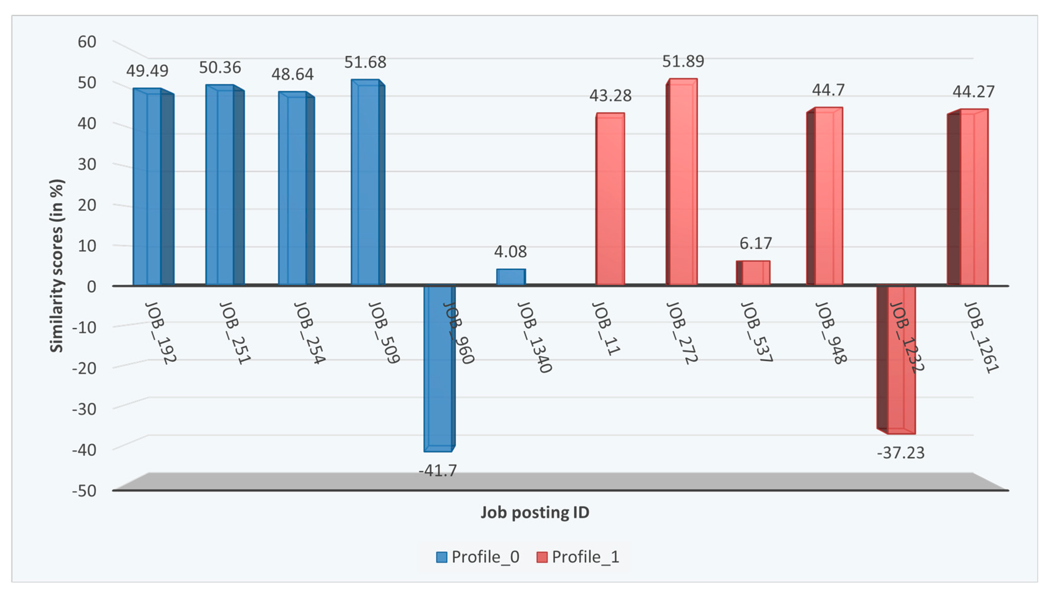 Informatics 09 00006 g010