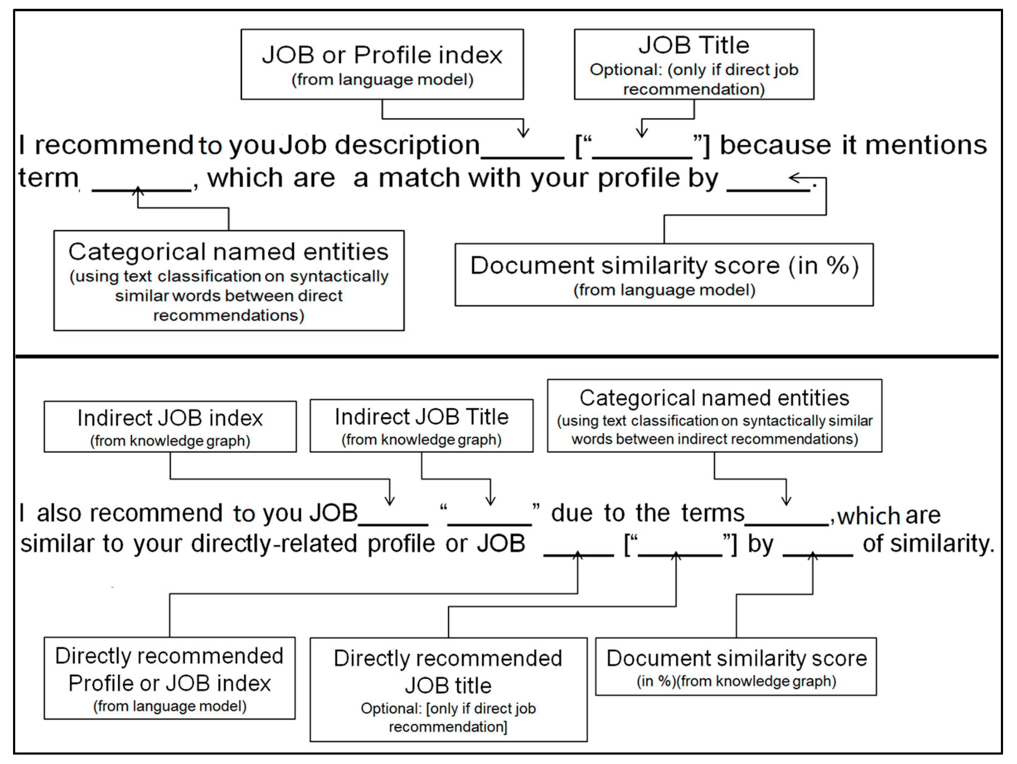 Informatics 09 00006 g011