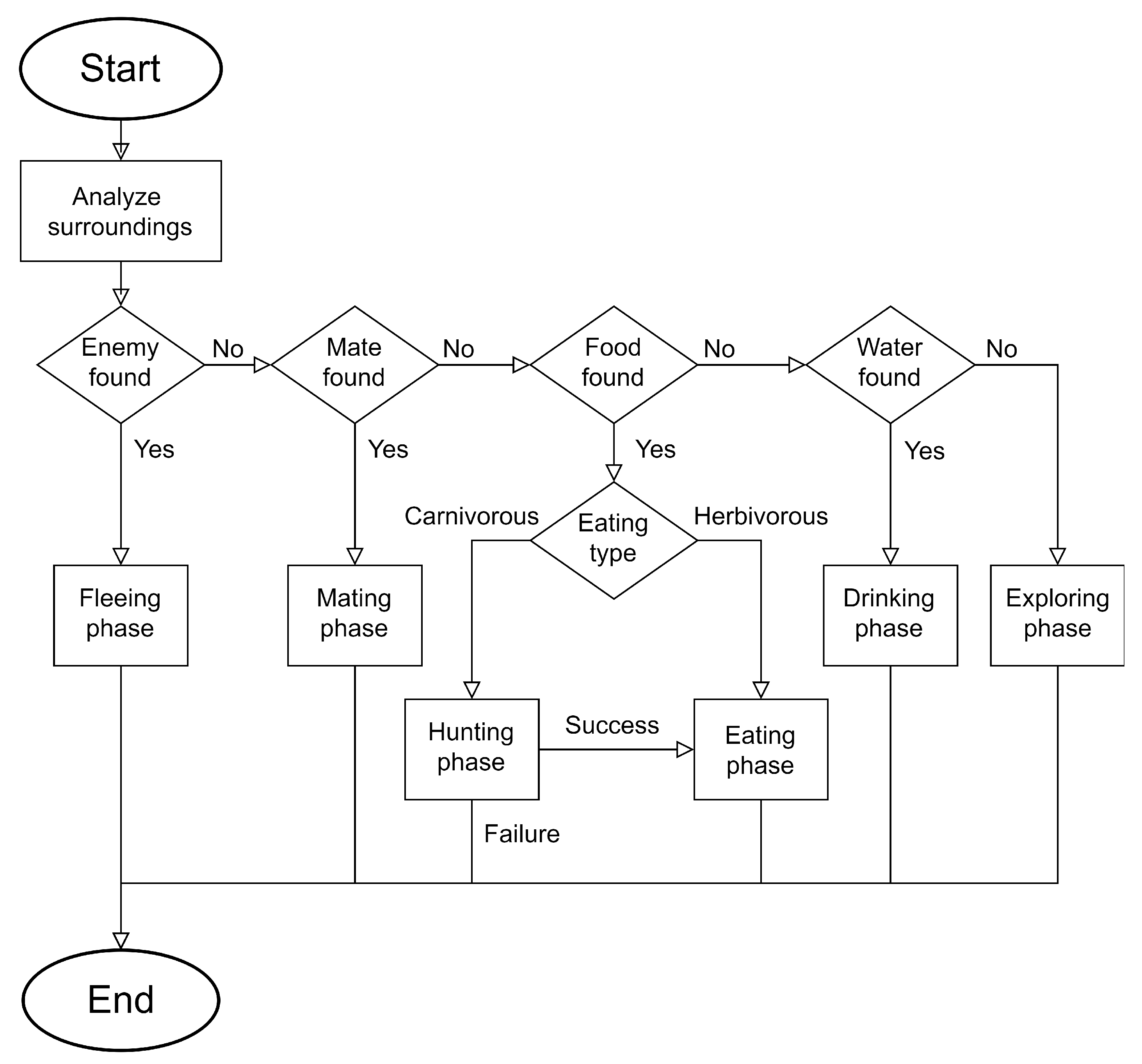 Informatics 09 00009 g004