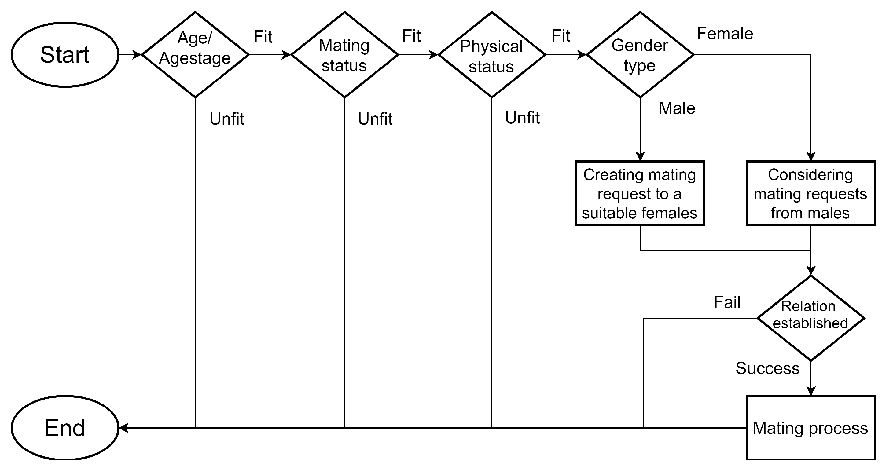 Informatics 09 00009 g008