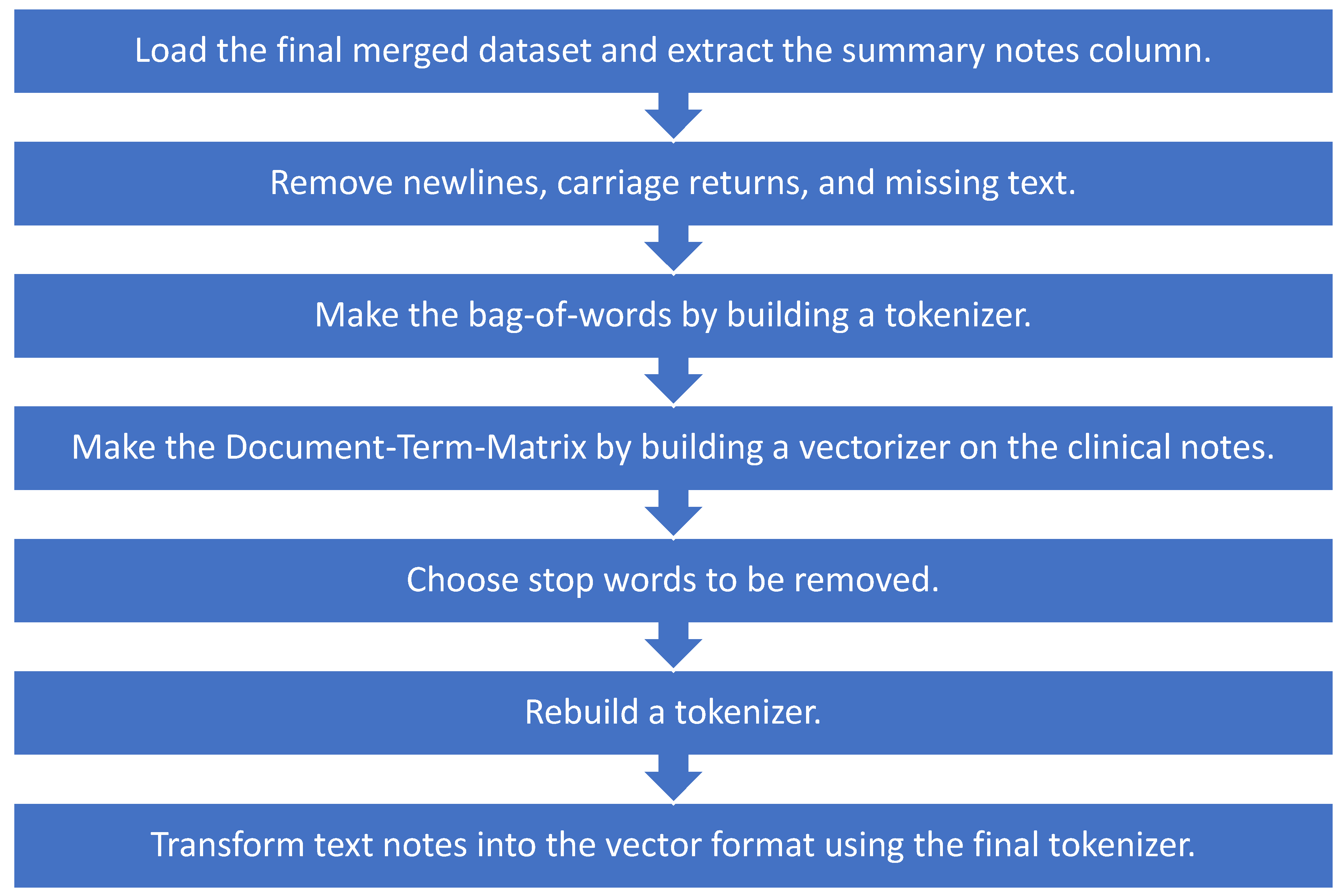 Informatics 09 00010 g002