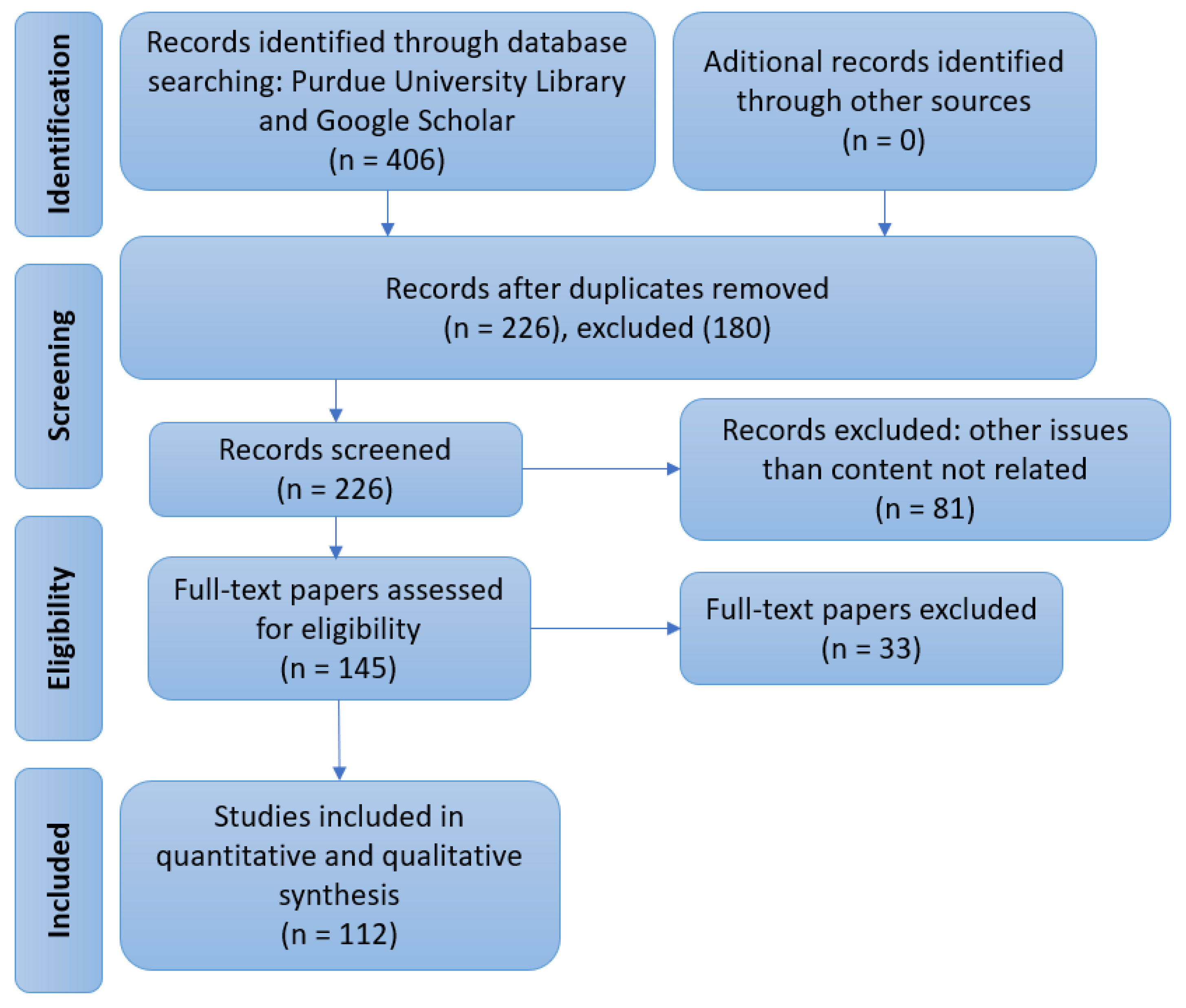Informatics 09 00013 g001