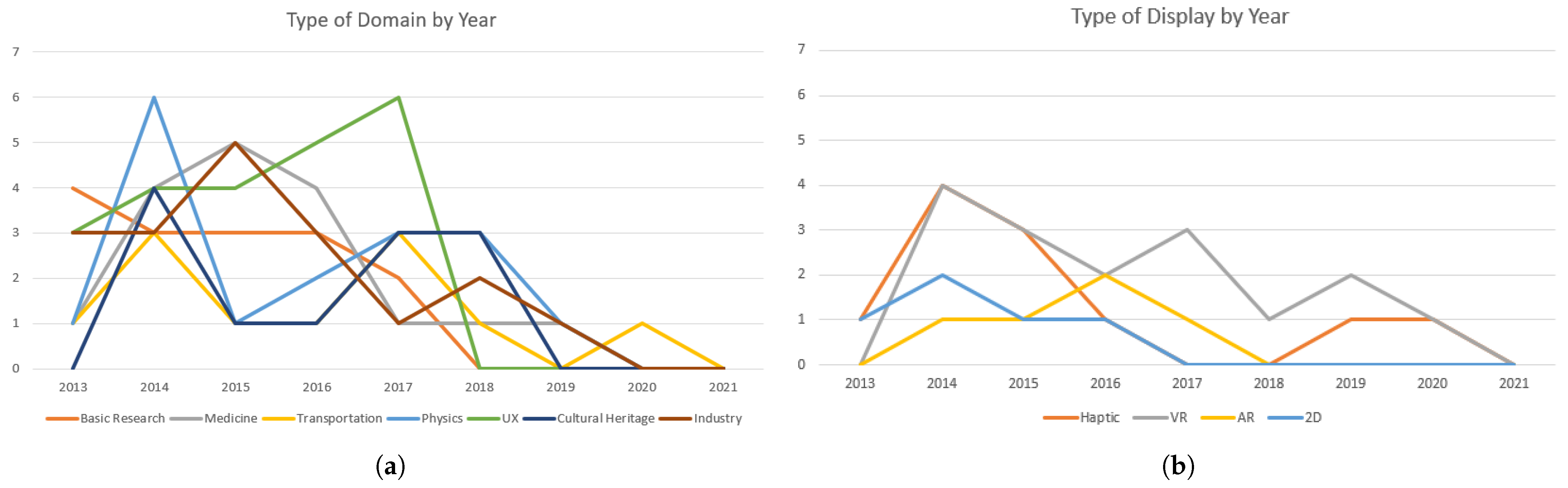 Informatics 09 00013 g002