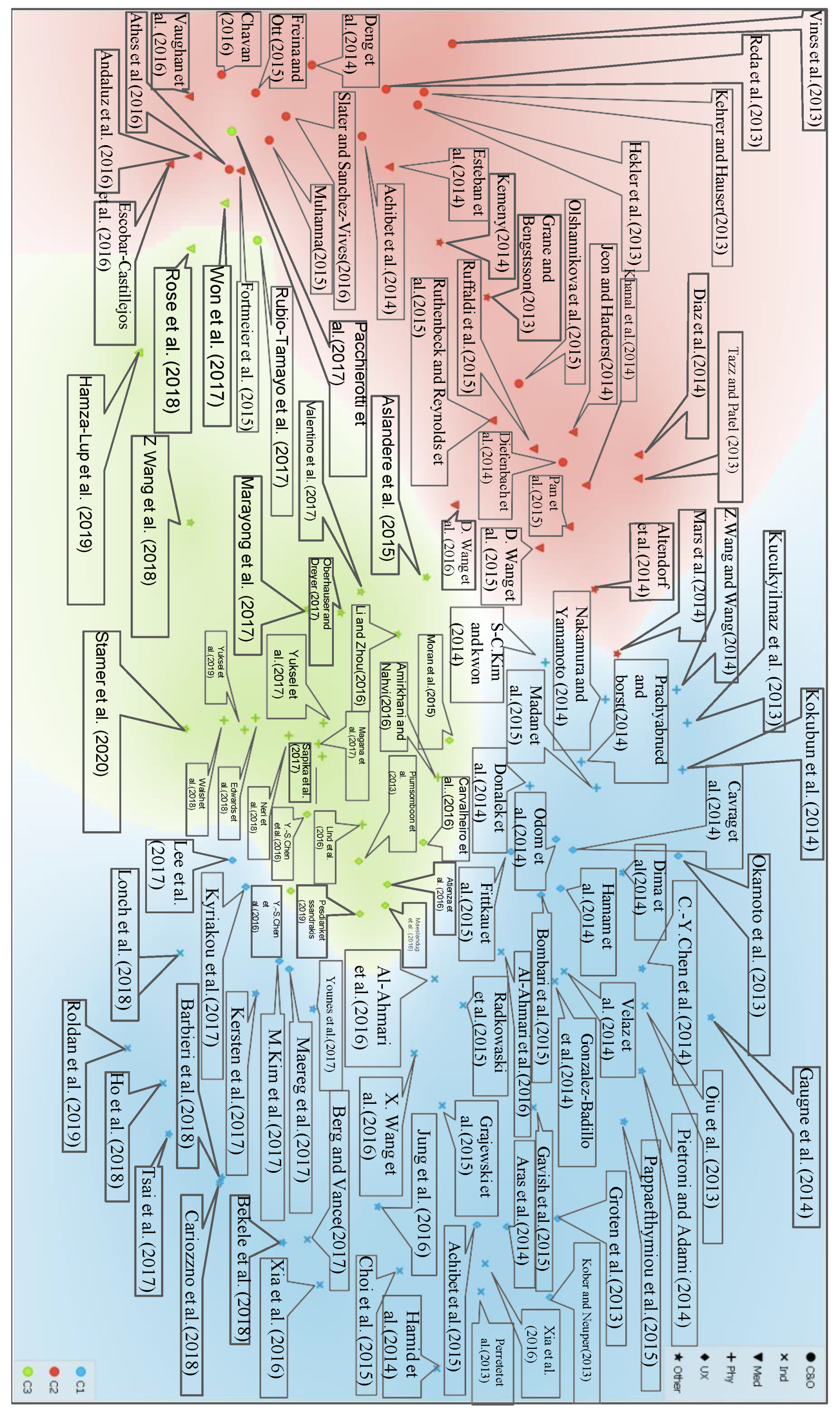 Informatics 09 00013 g005