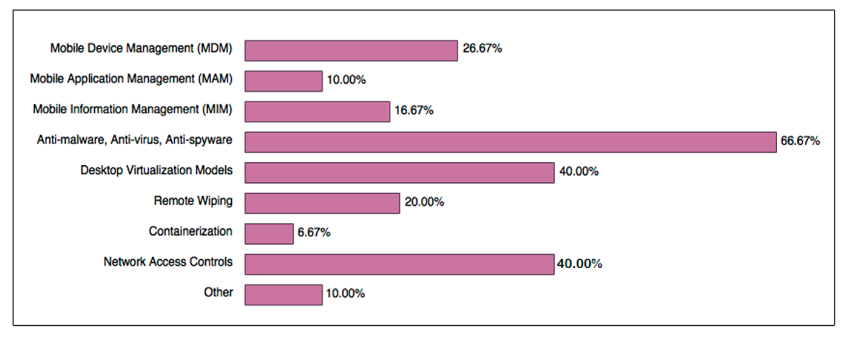 Informatics 09 00016 g001