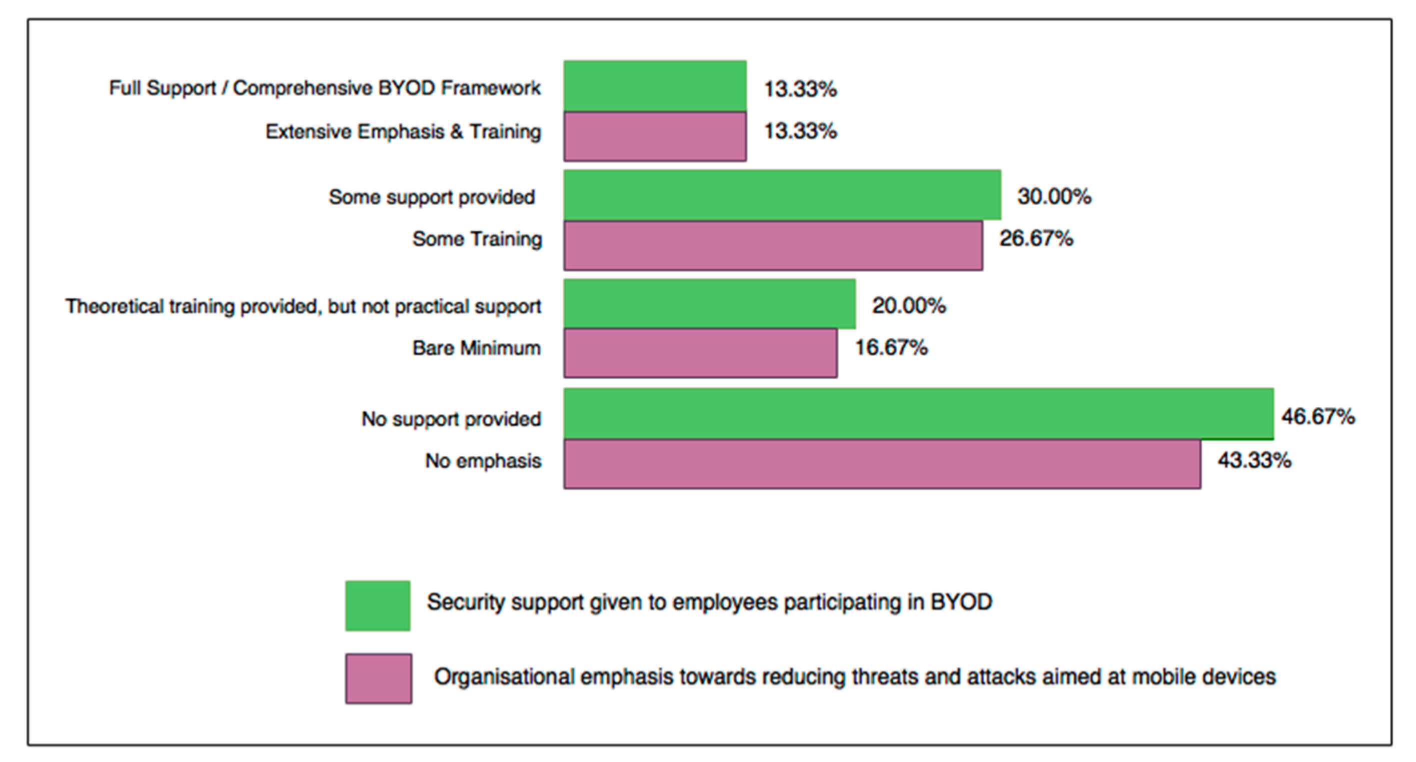 Informatics 09 00016 g002