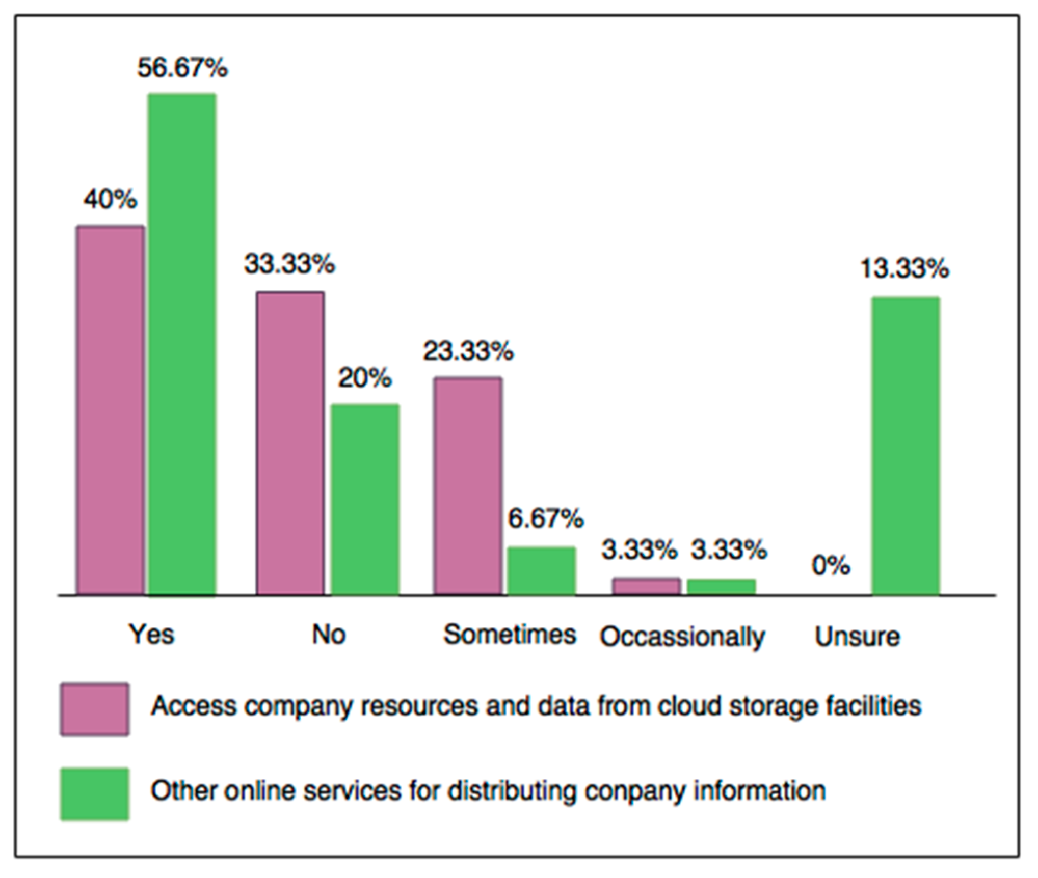 Informatics 09 00016 g003