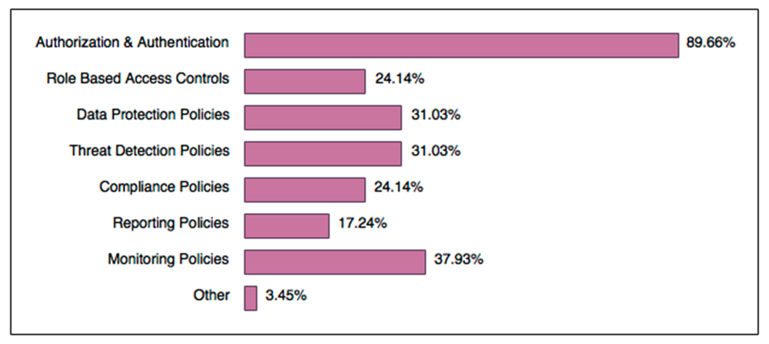 Informatics 09 00016 g004