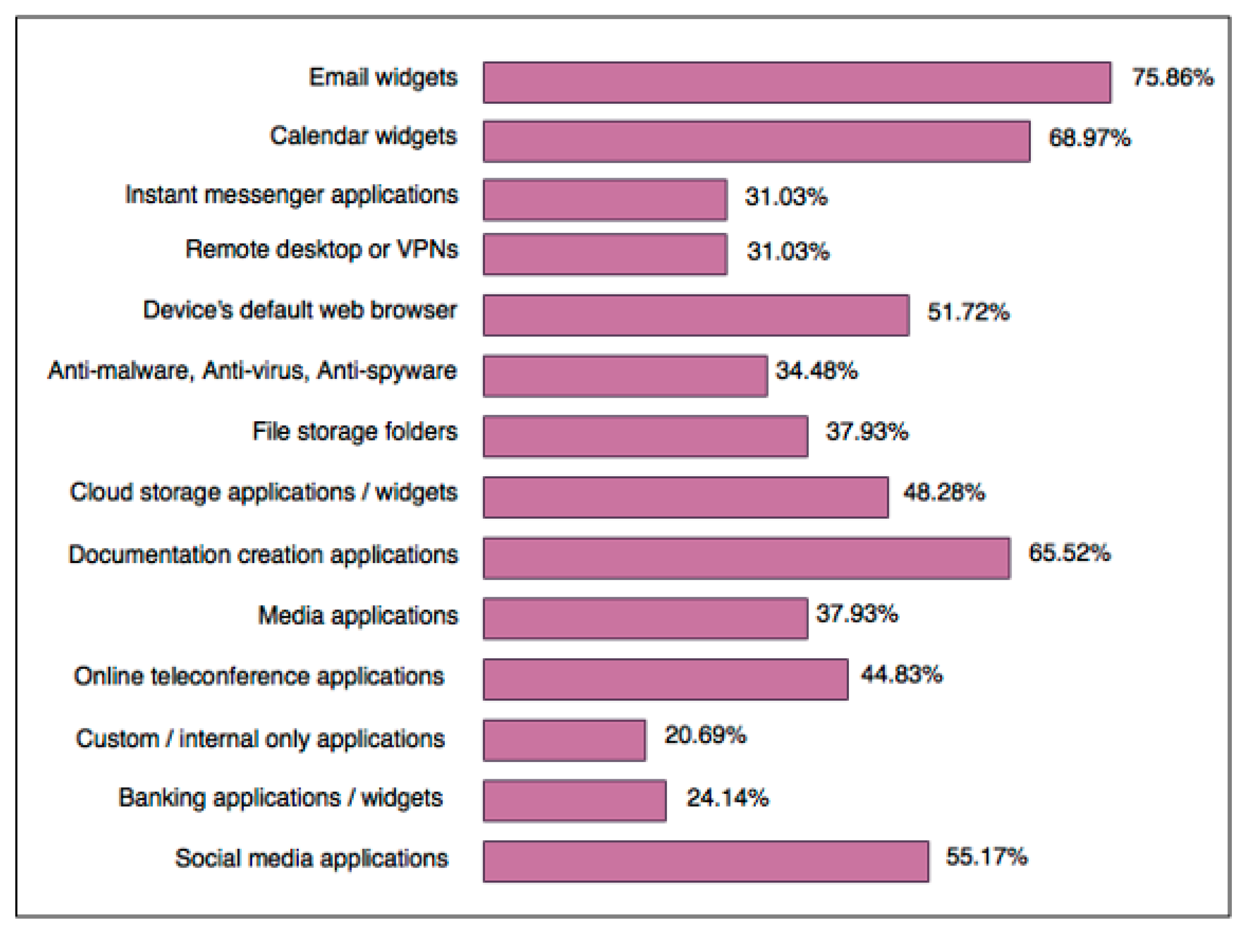 Informatics 09 00016 g005