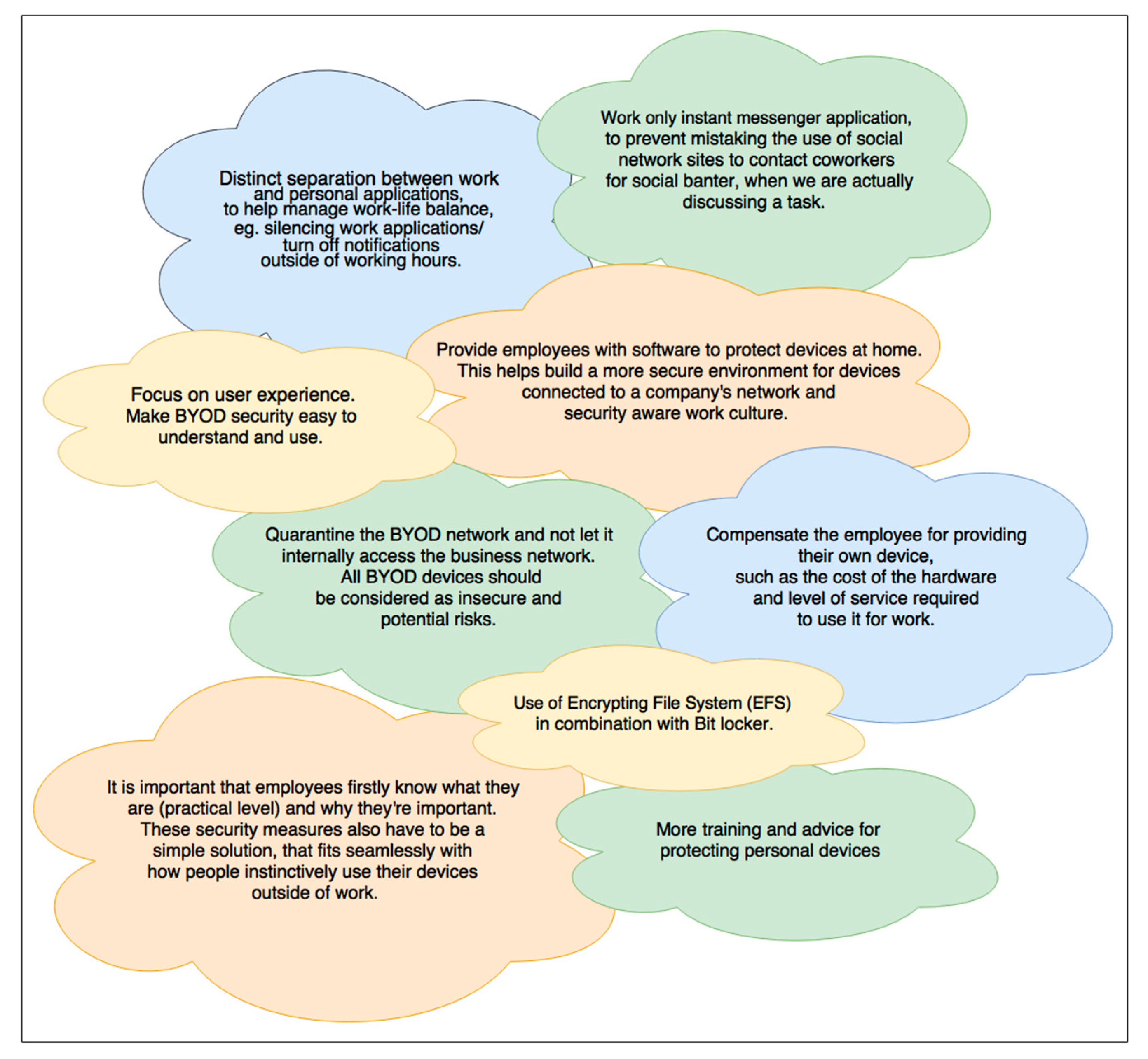 Informatics 09 00016 g006