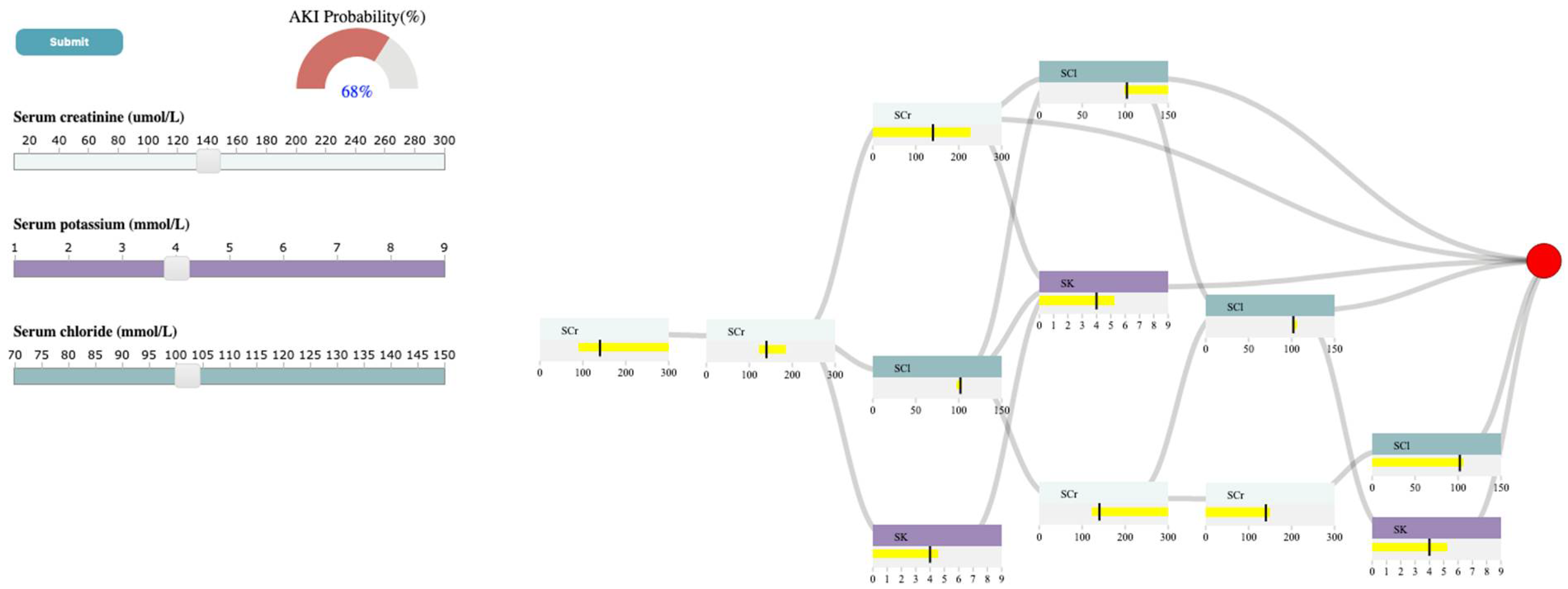 Informatics 09 00017 g005