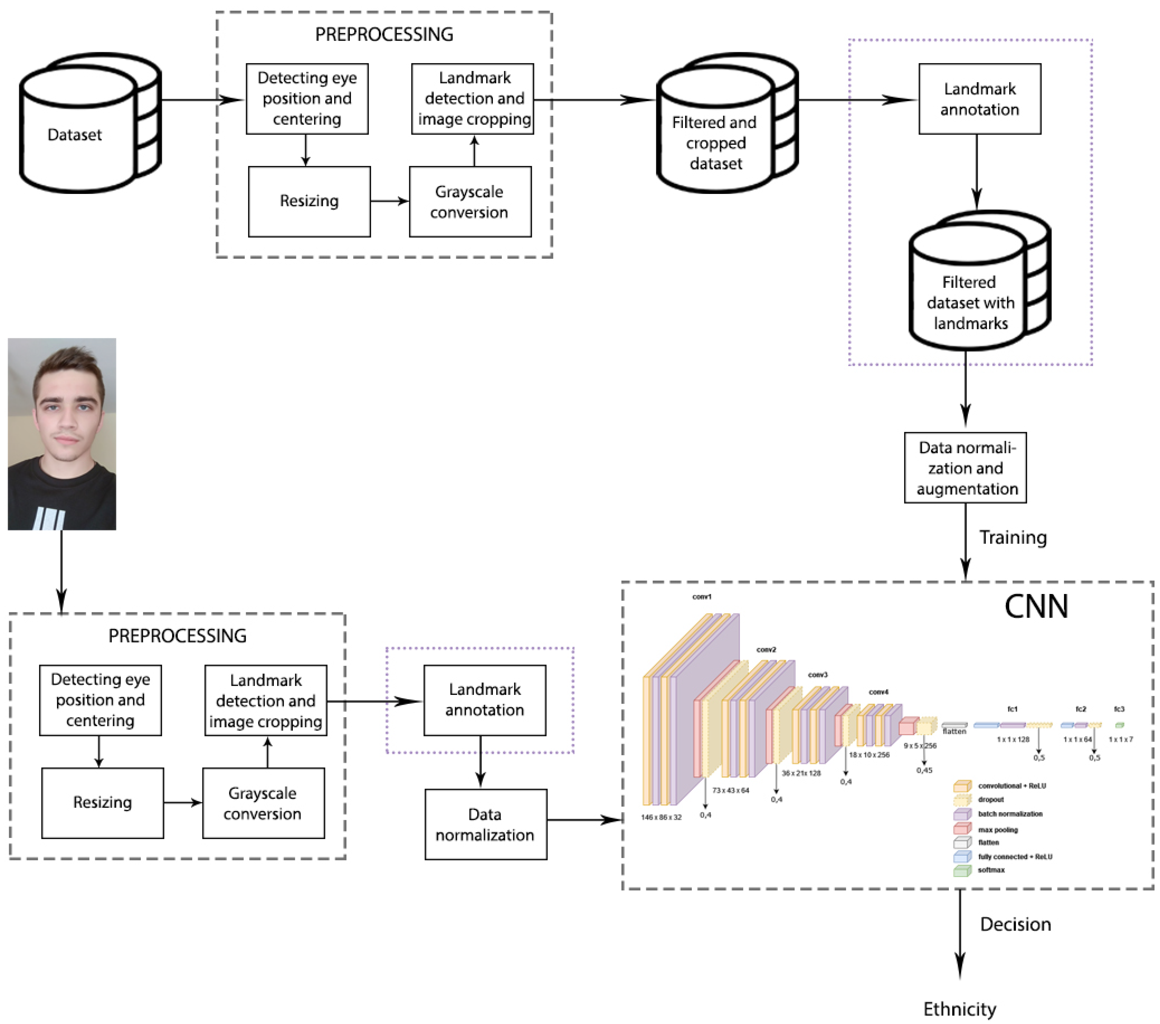 Informatics 09 00018 g001