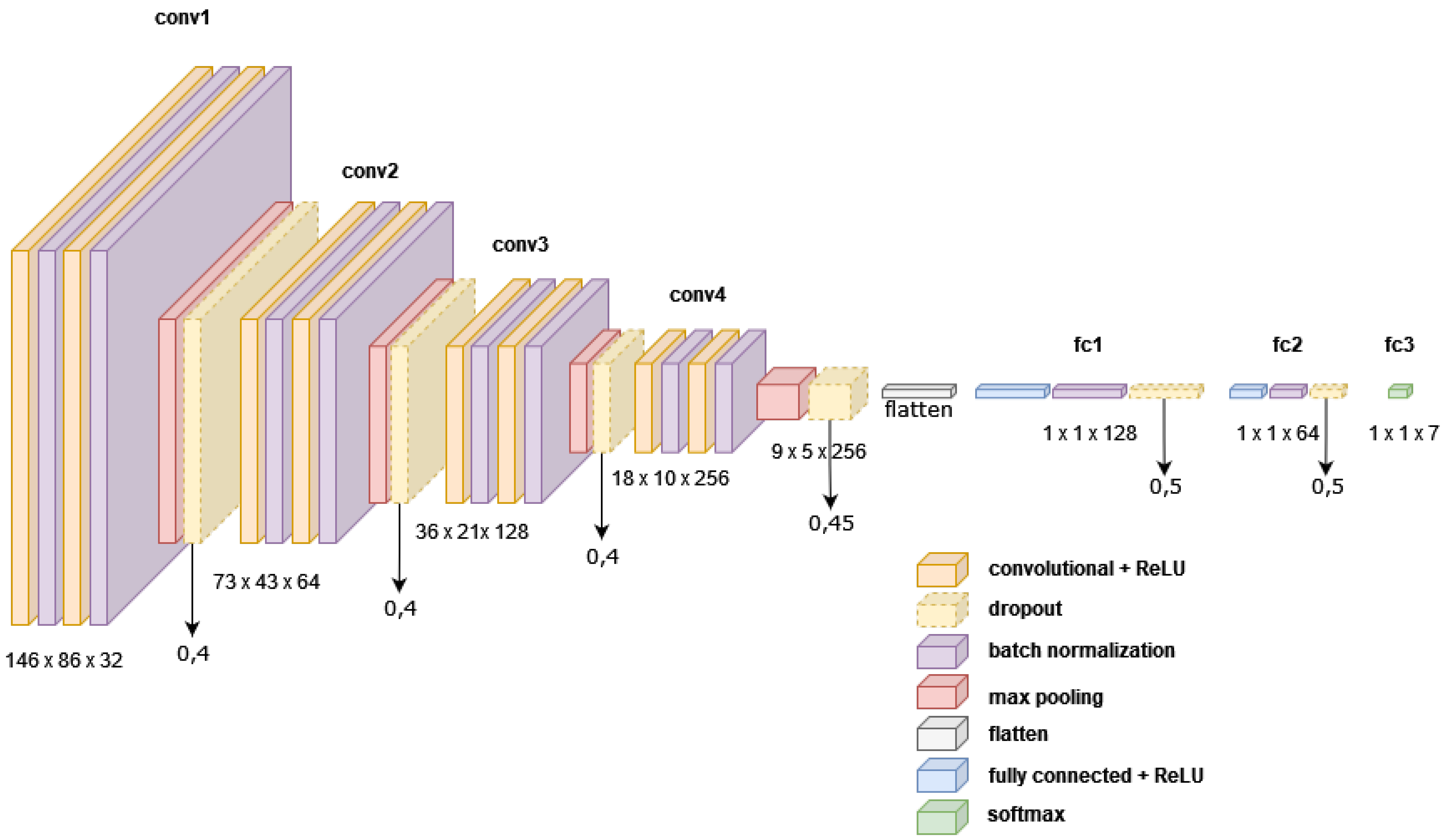 Informatics 09 00018 g003