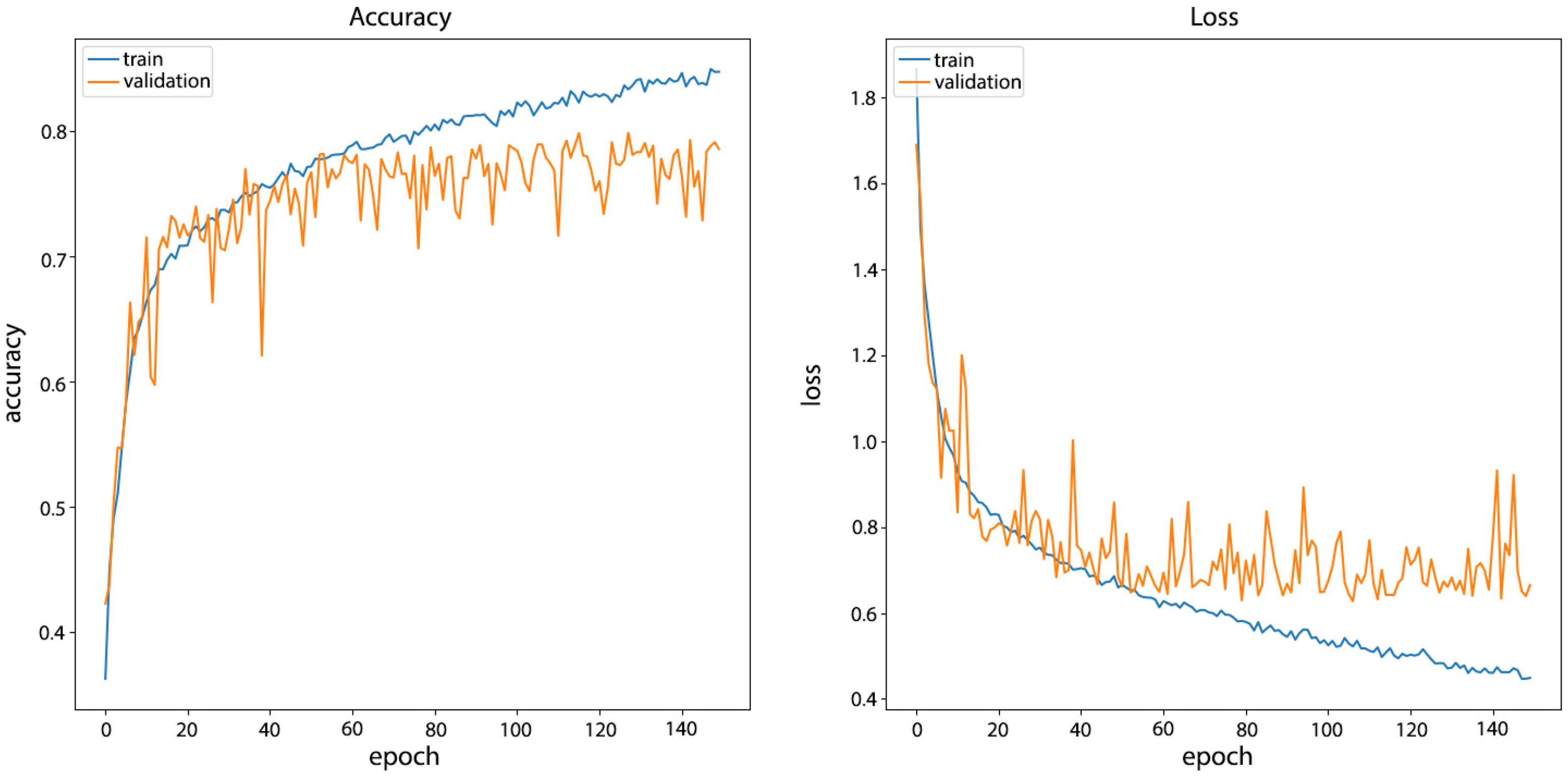 Informatics 09 00018 g007