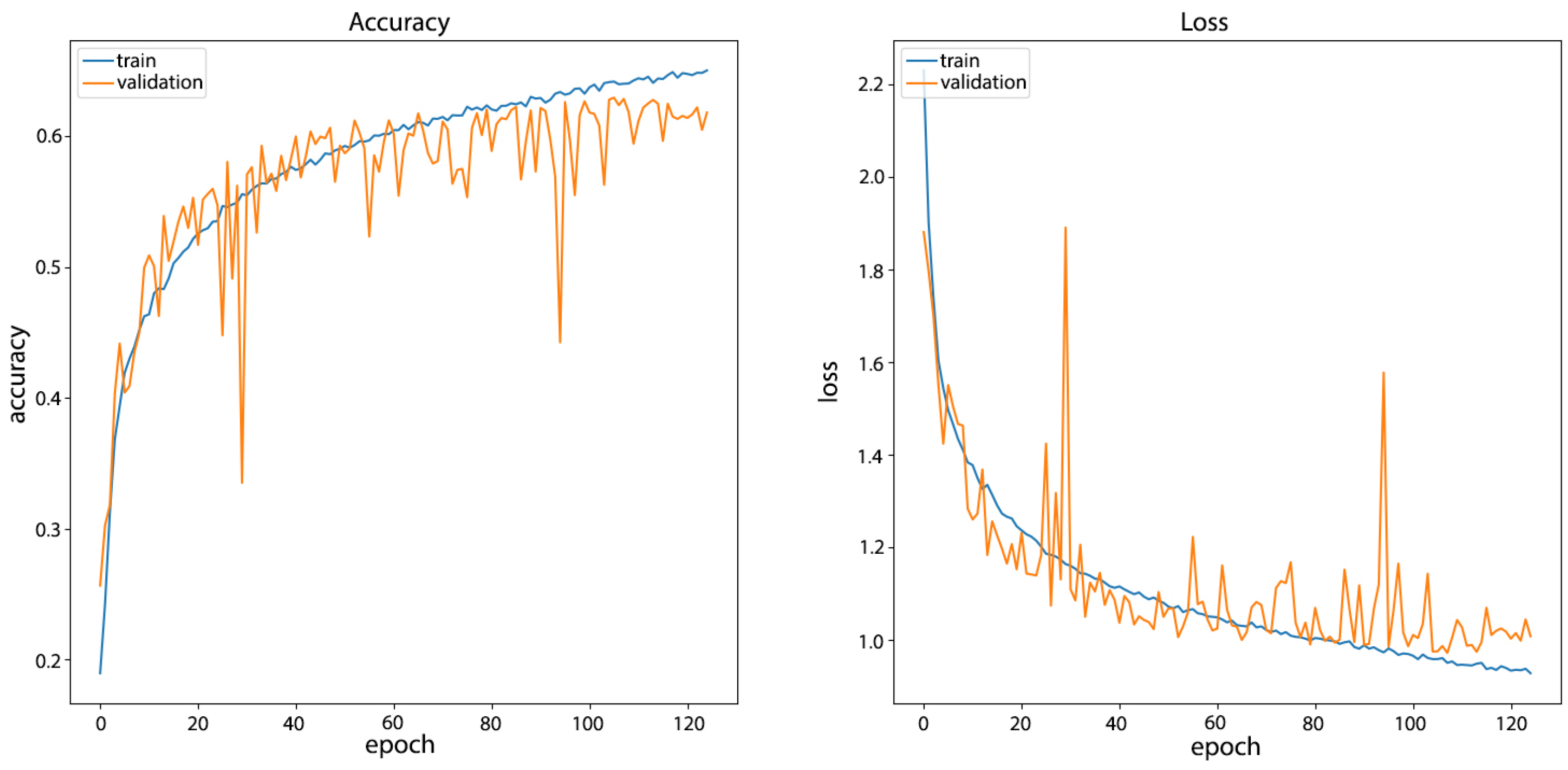 Informatics 09 00018 g008