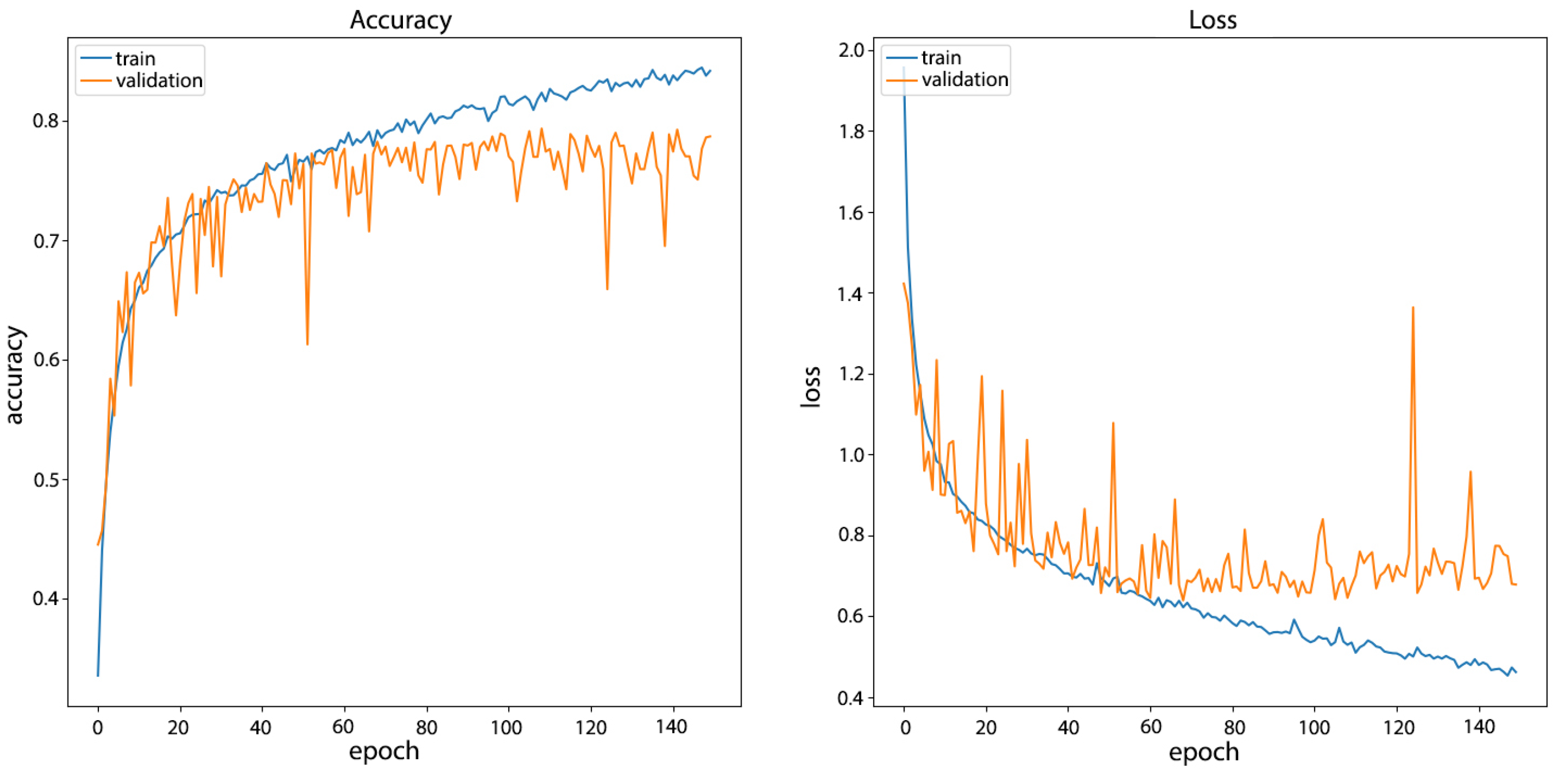 Informatics 09 00018 g009