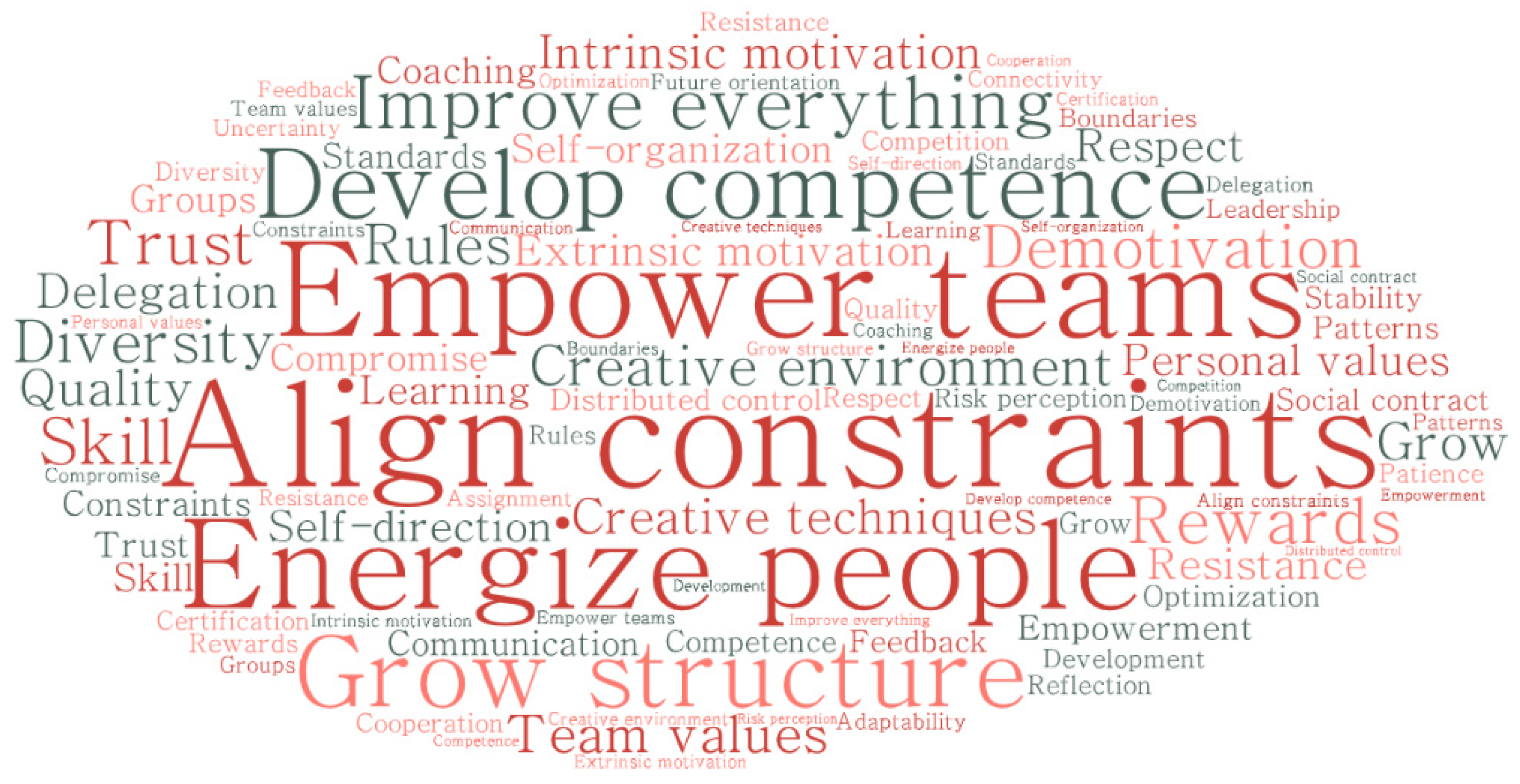 Informatics 09 00020 g001