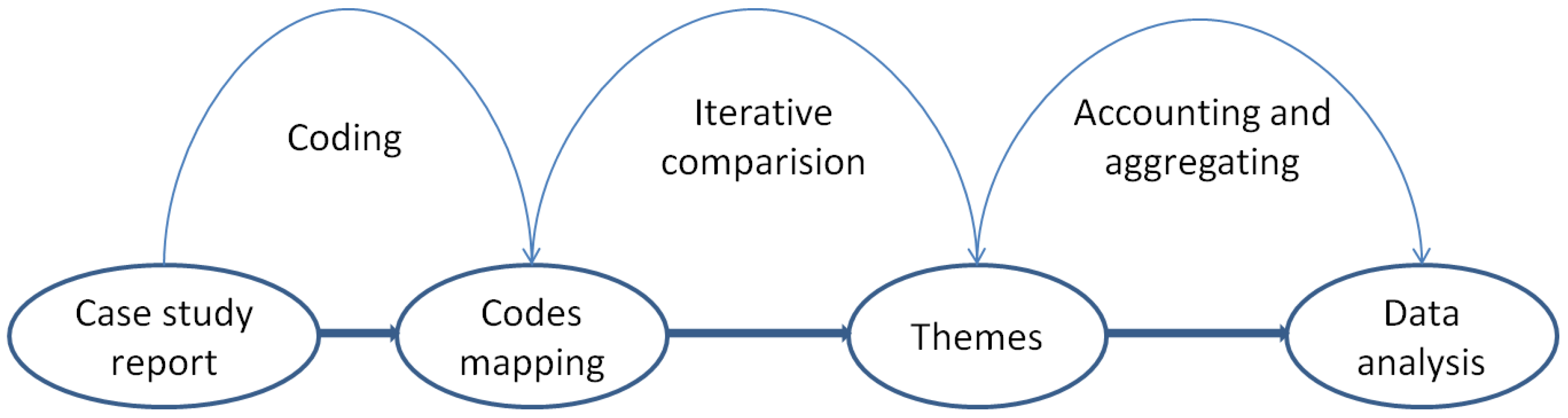 Informatics 09 00020 g002
