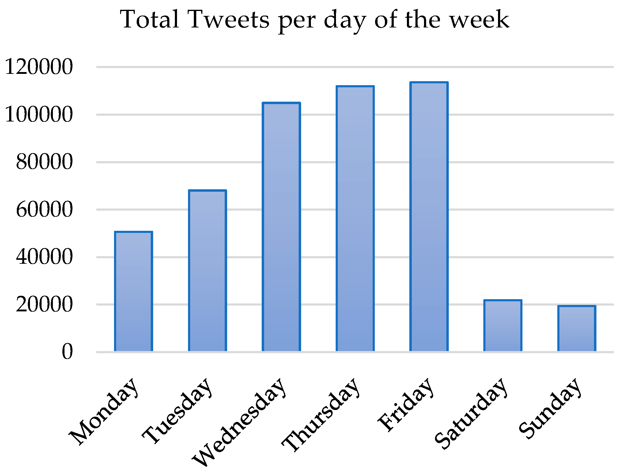 Informatics 09 00021 g003