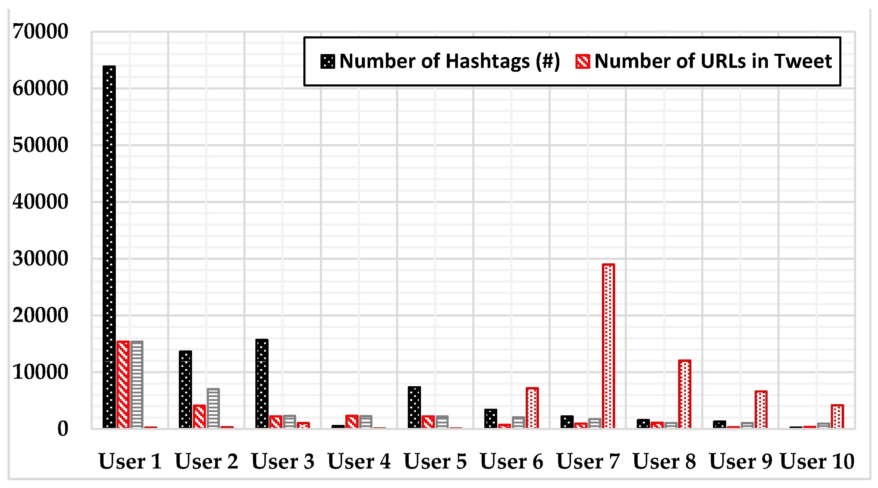 Informatics 09 00021 g004