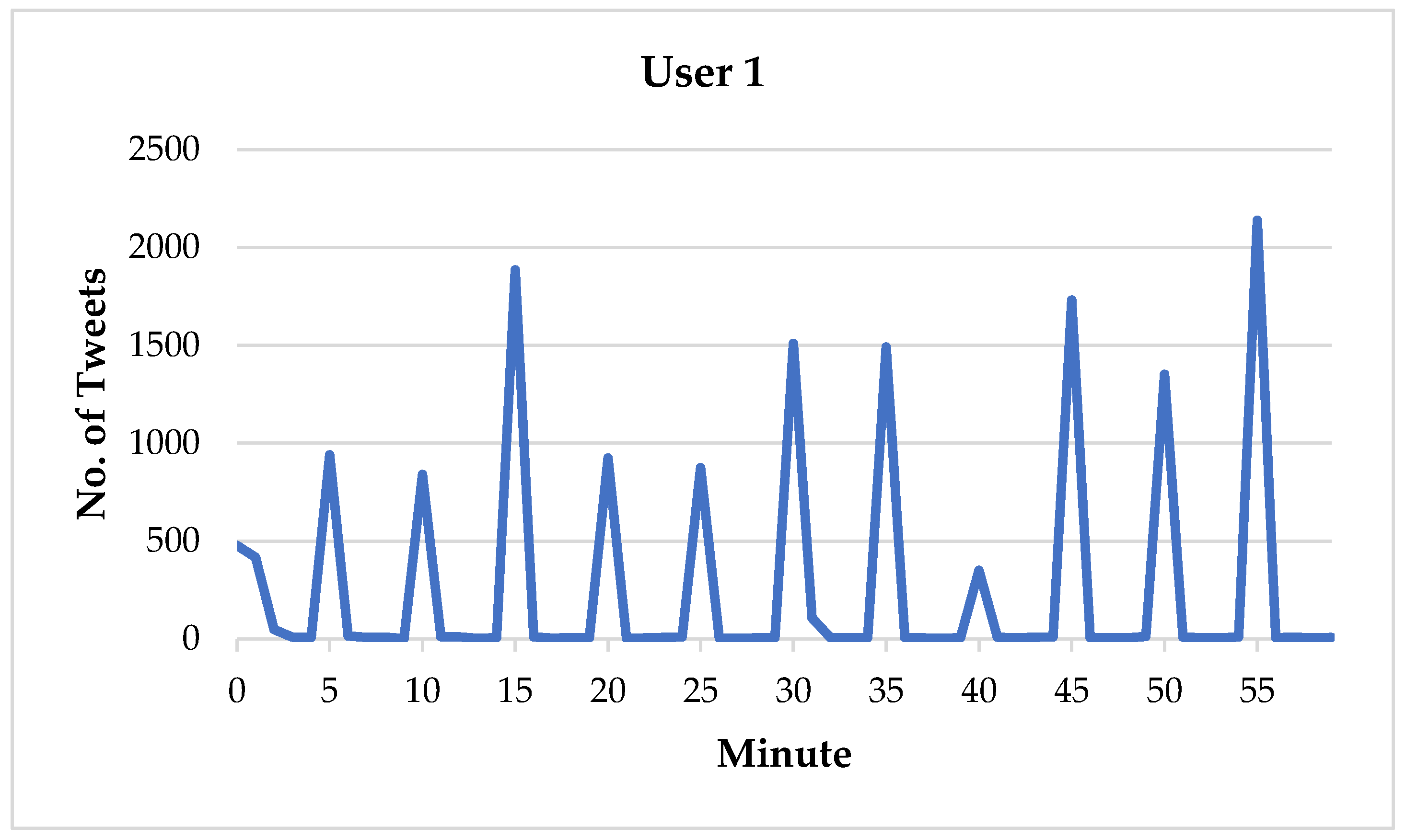 Informatics 09 00021 g005