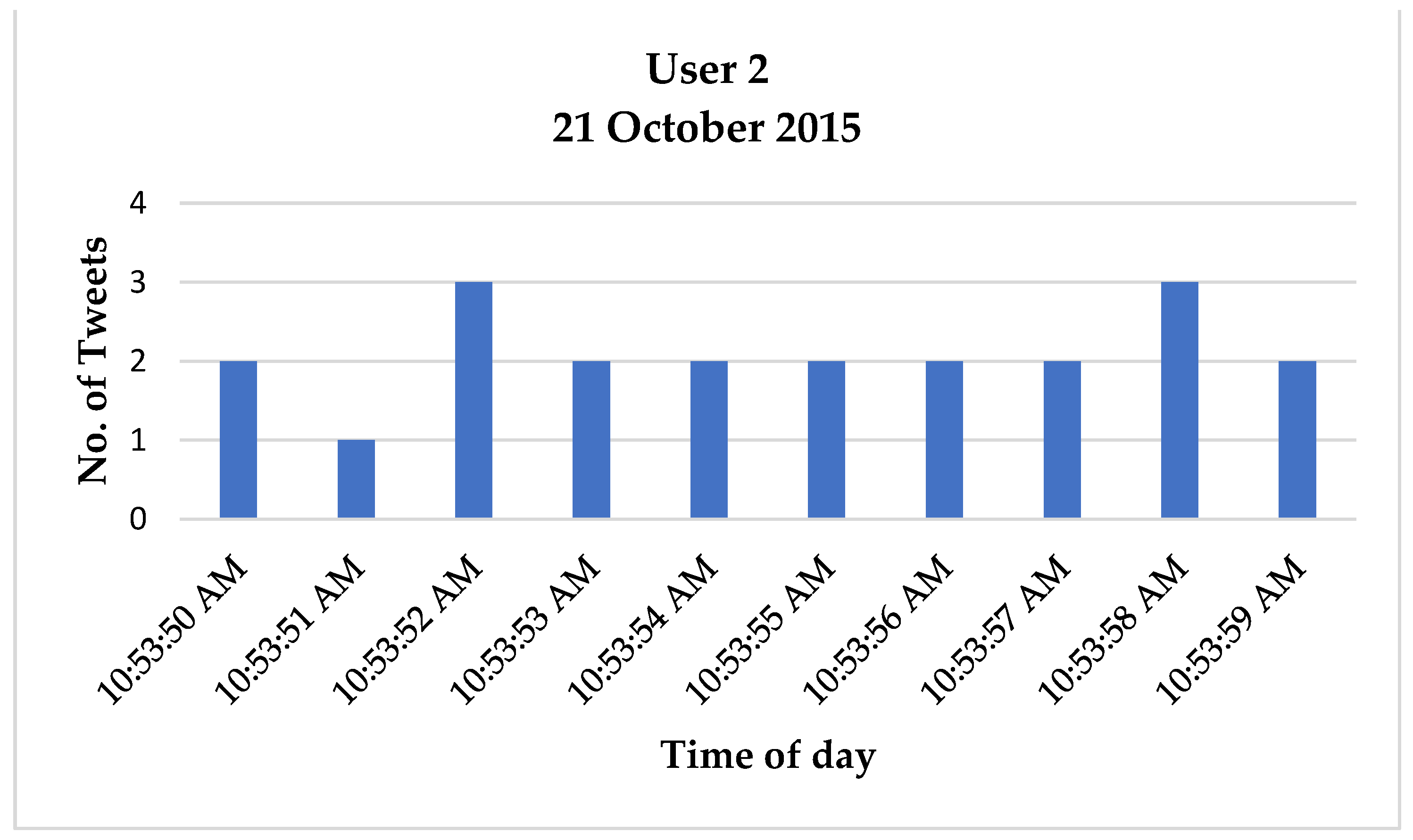 Informatics 09 00021 g006