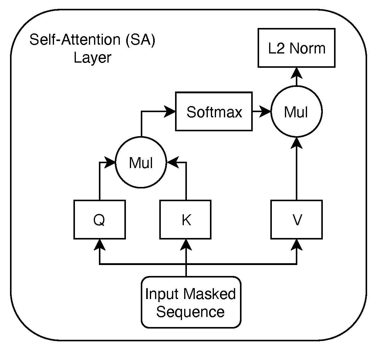 Informatics 09 00023 g002