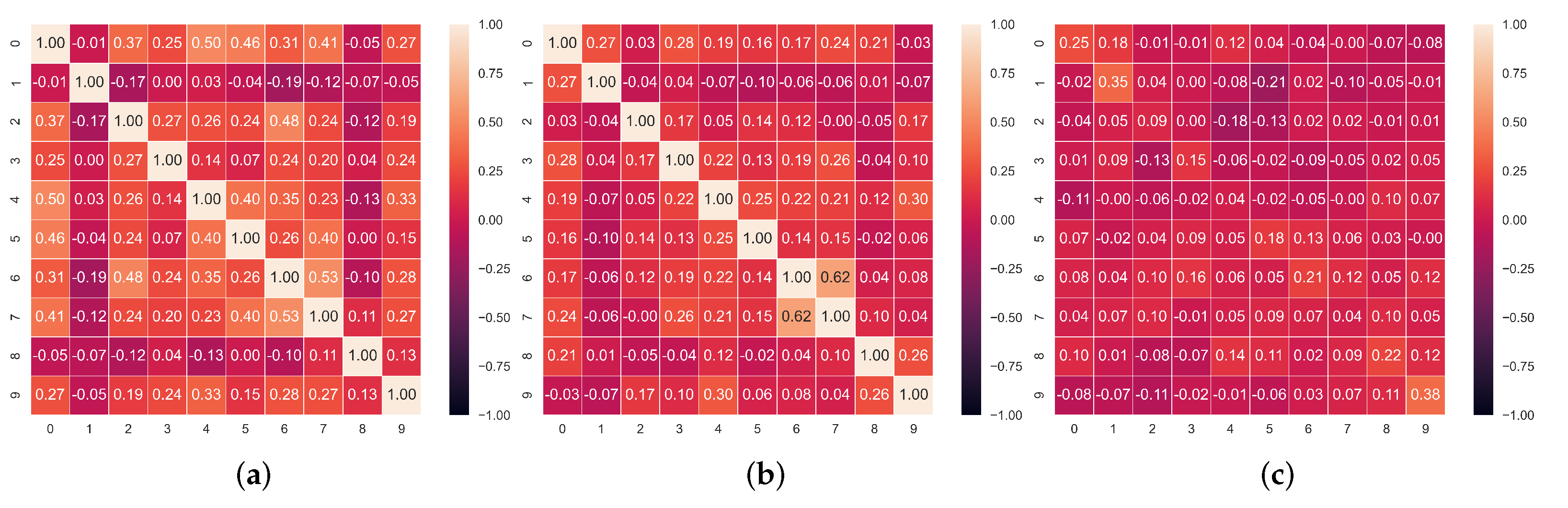 Informatics 09 00023 g003